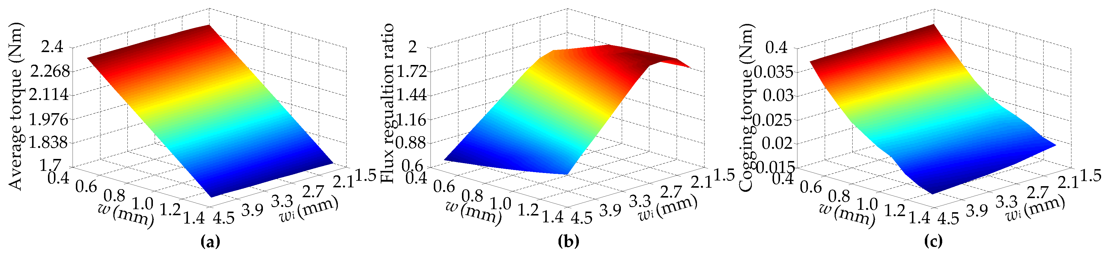Energies 11 01428 g009