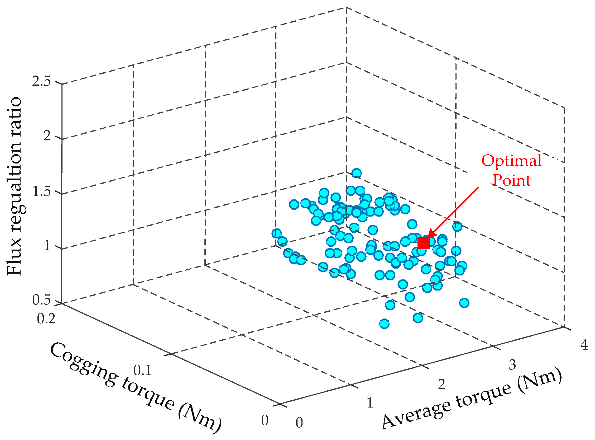 Energies 11 01428 g010