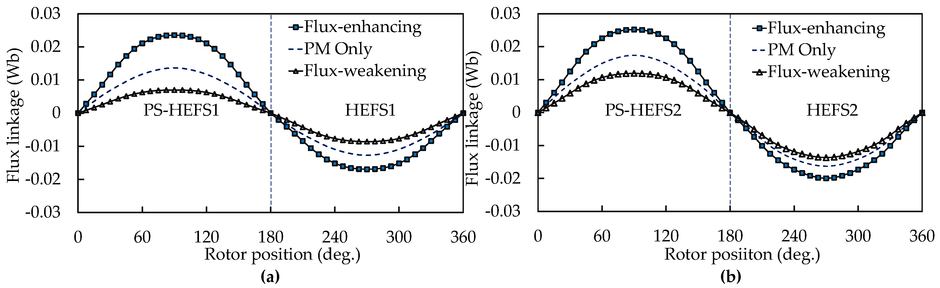 Energies 11 01428 g012