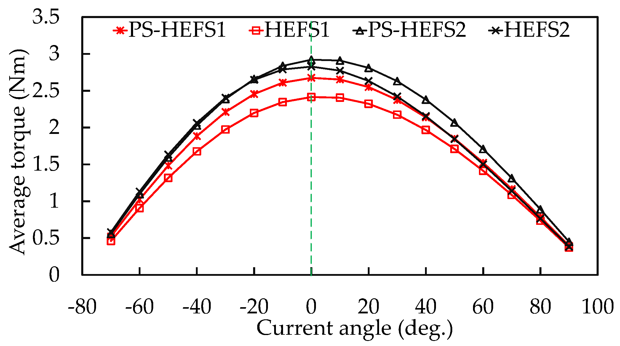 Energies 11 01428 g013