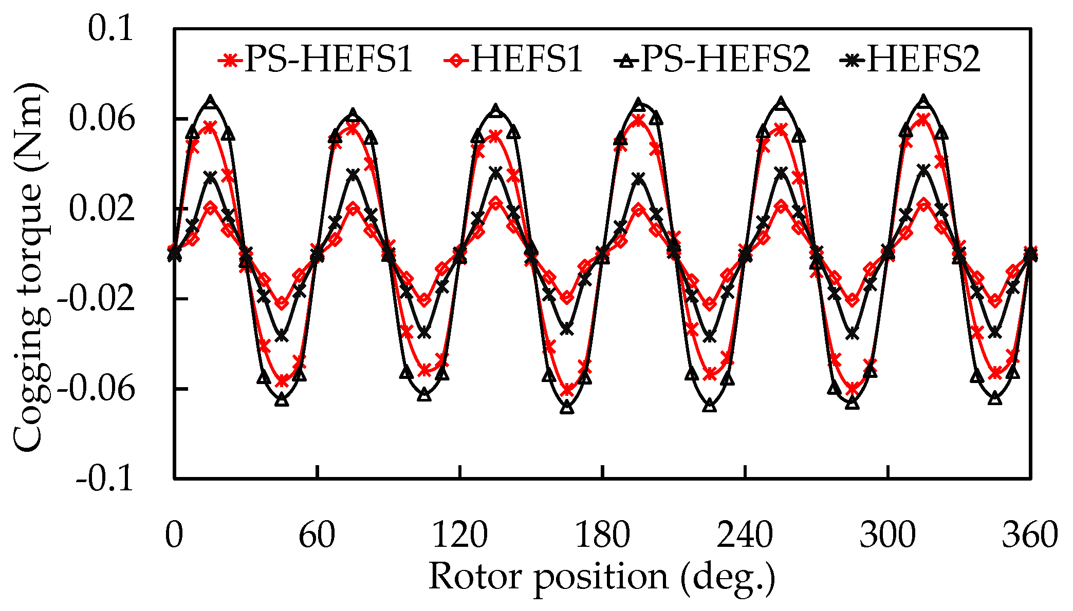 Energies 11 01428 g014