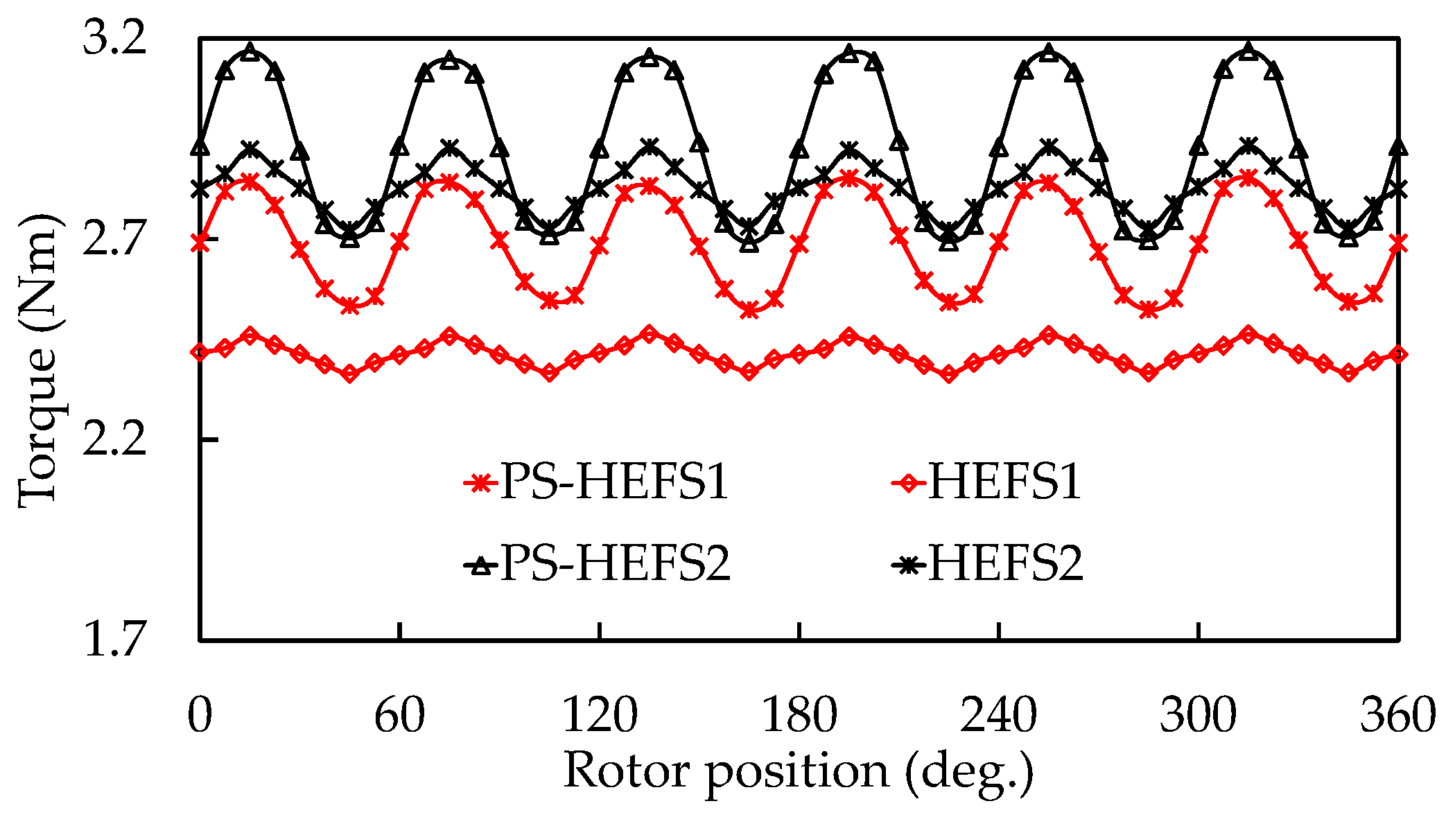Energies 11 01428 g015