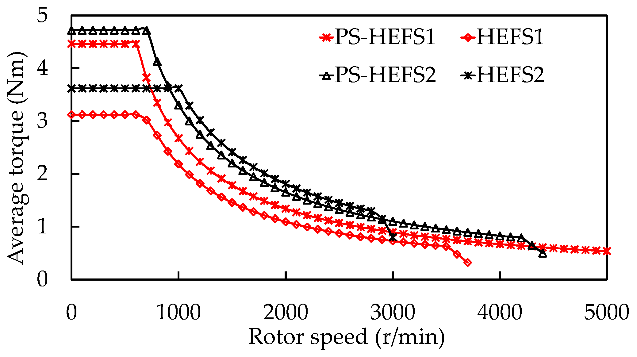 Energies 11 01428 g017