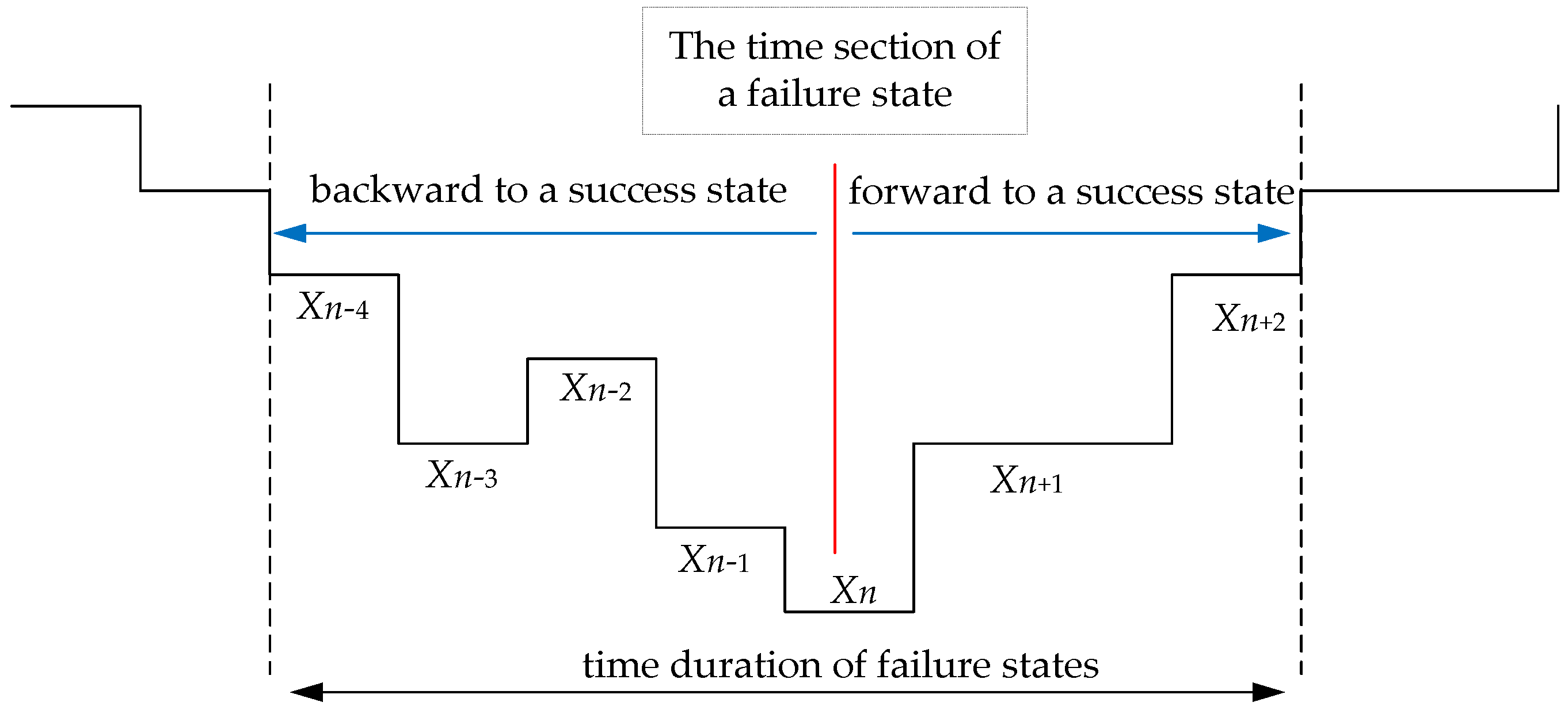 Energies 11 01431 g002 550