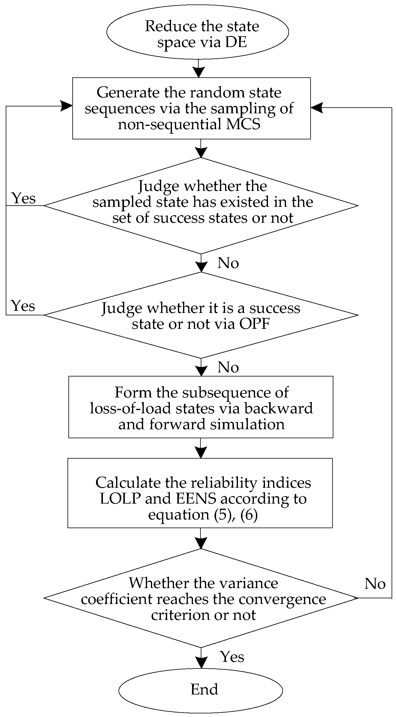 Energies 11 01431 g005 550