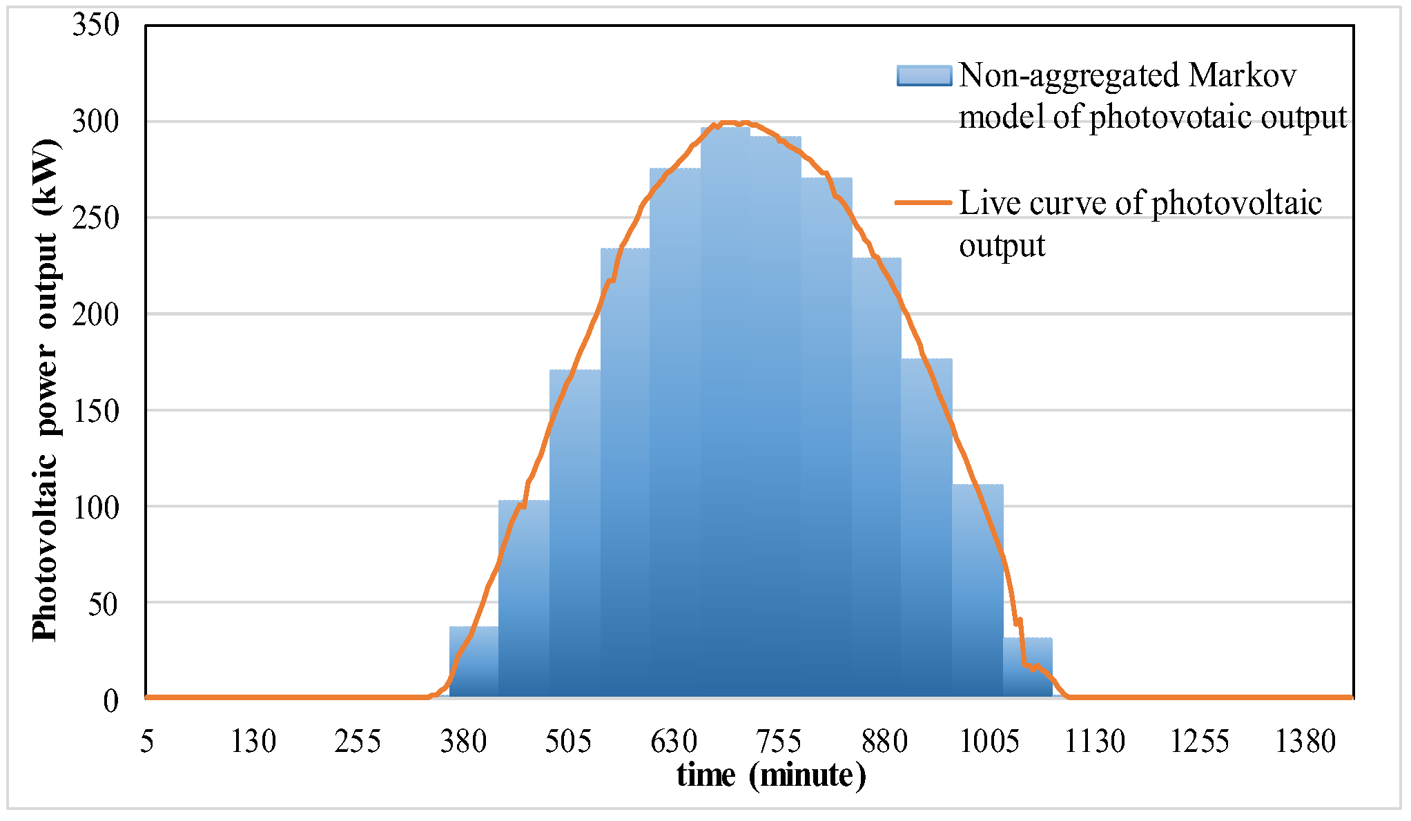 Energies 11 01431 g006 550