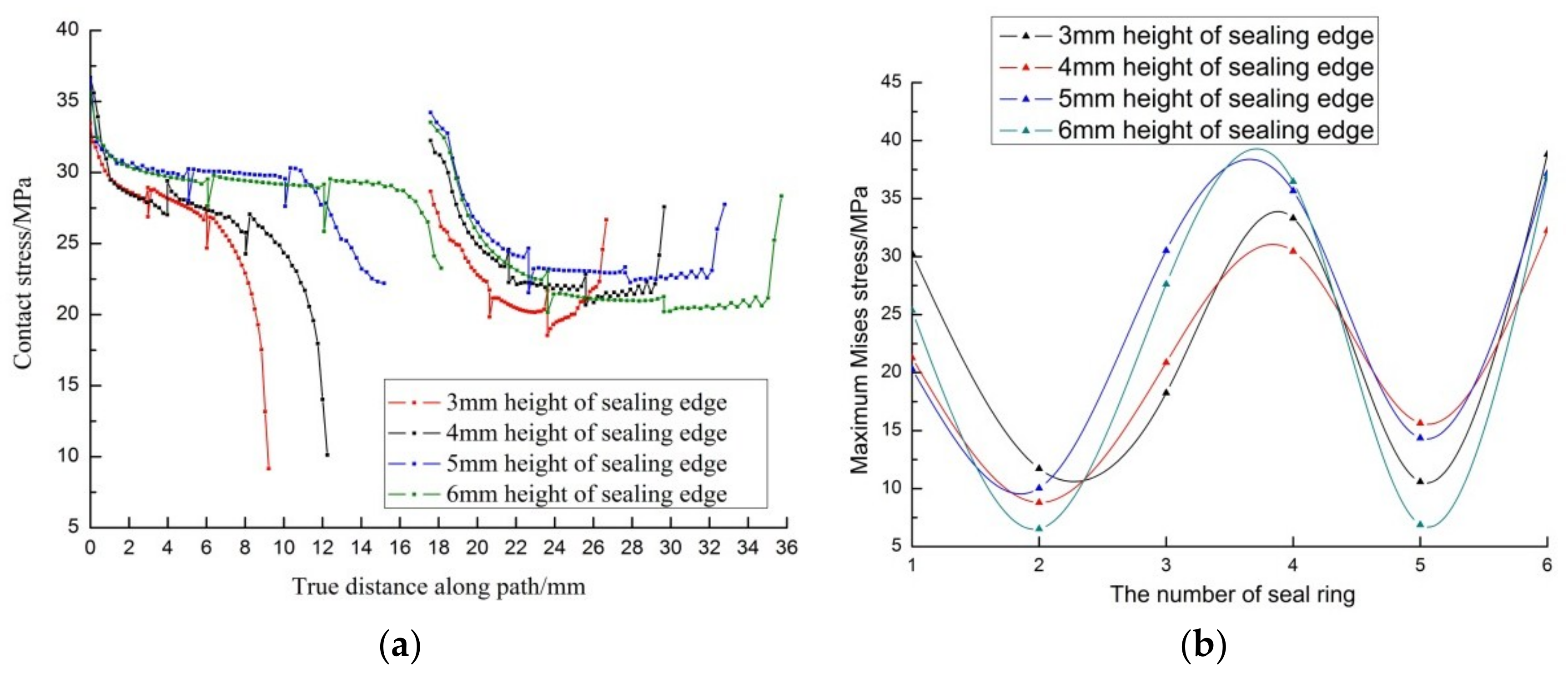 Energies 11 01432 g008 Energies 11 01432 g008