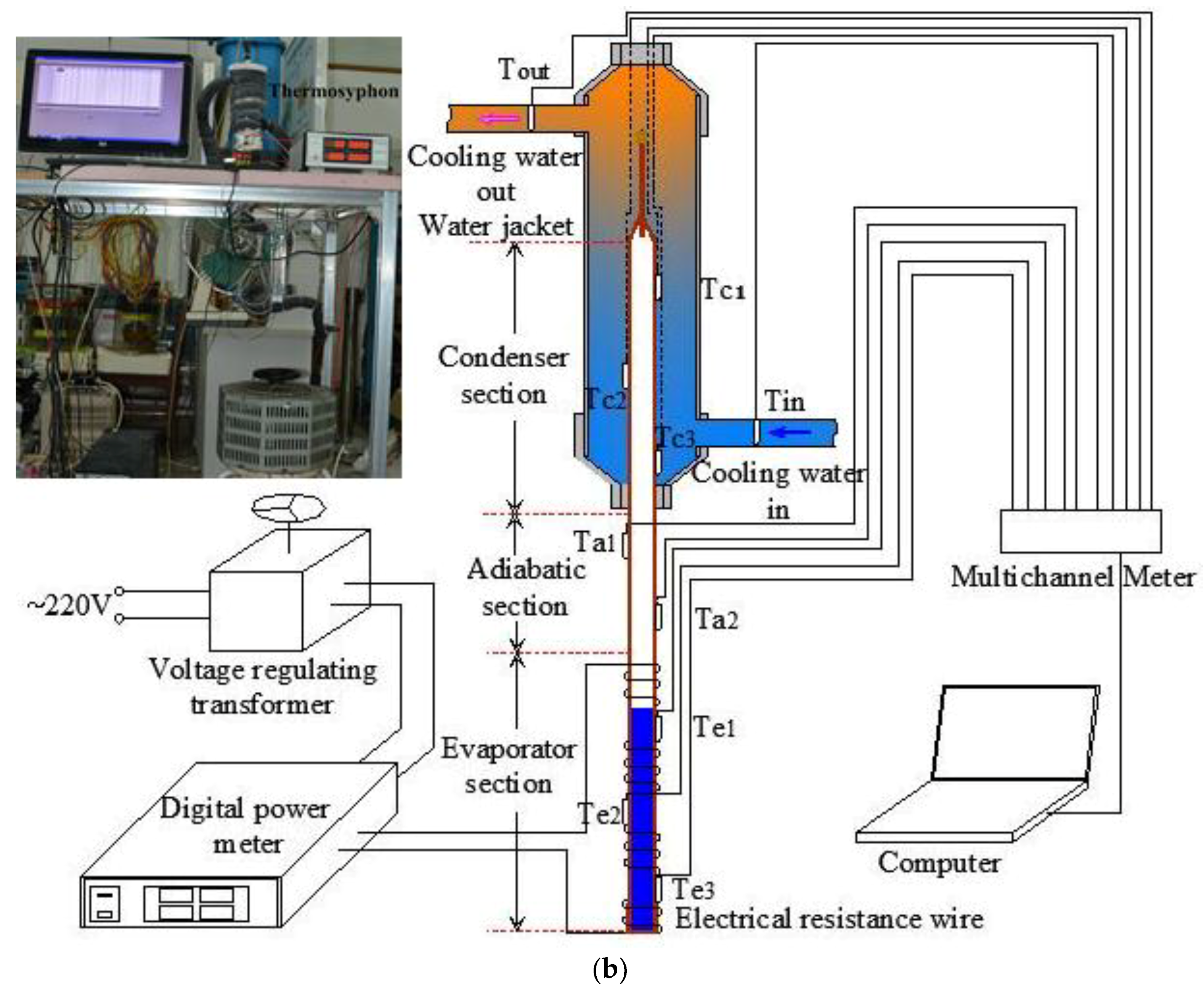 Energies 11 01433 g002b 550