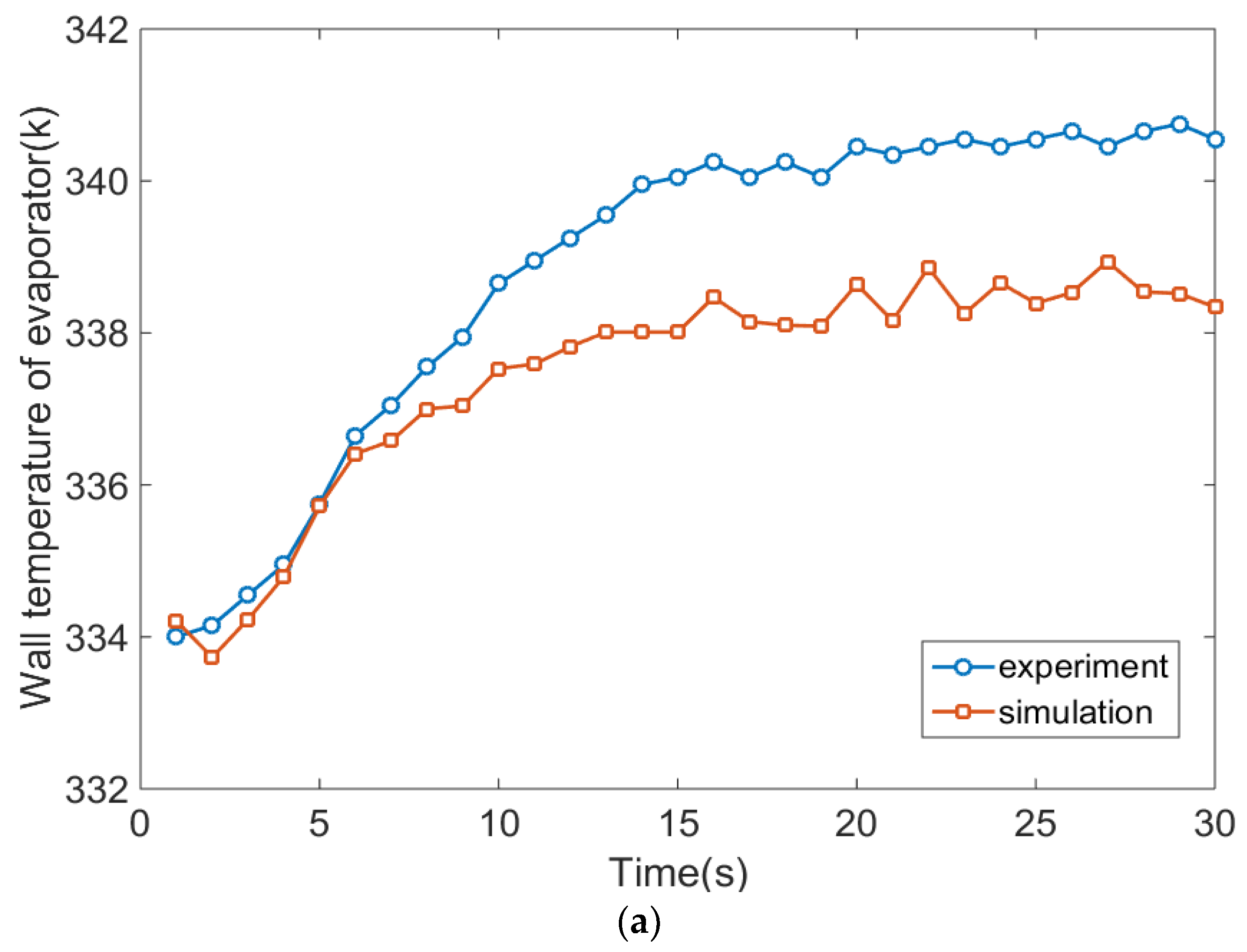 Energies 11 01433 g003a 550