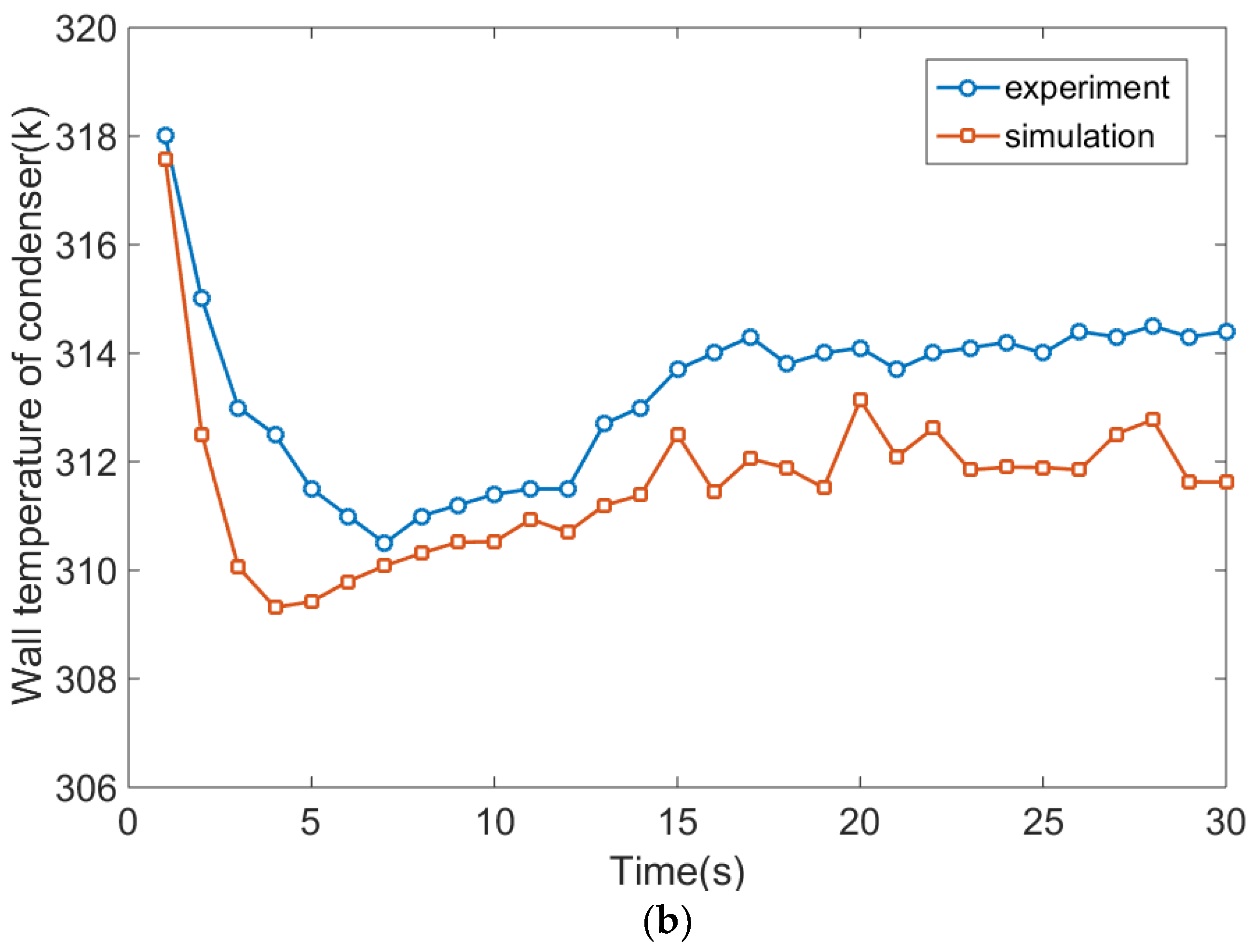 Energies 11 01433 g003b 550