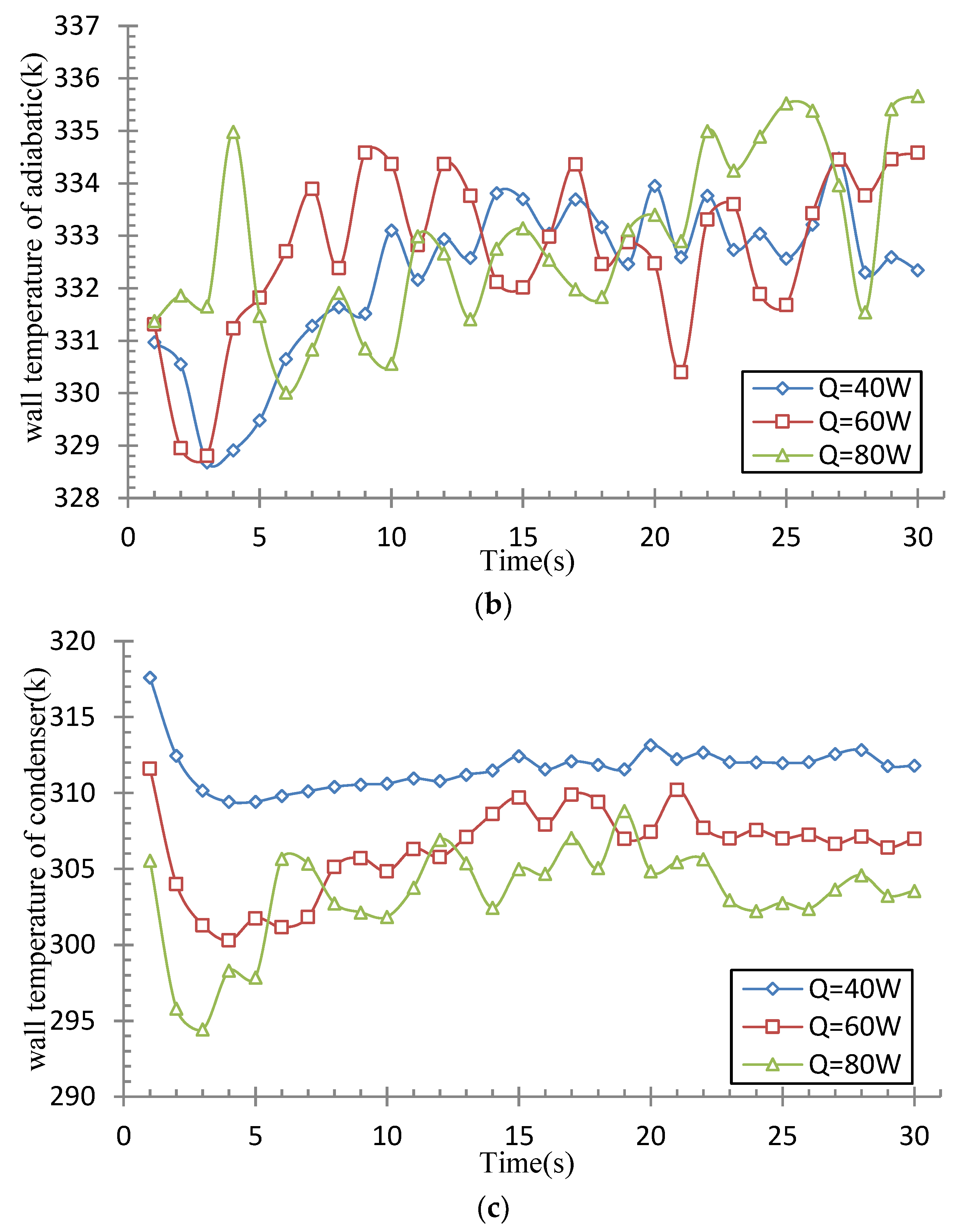Energies 11 01433 g006b 550