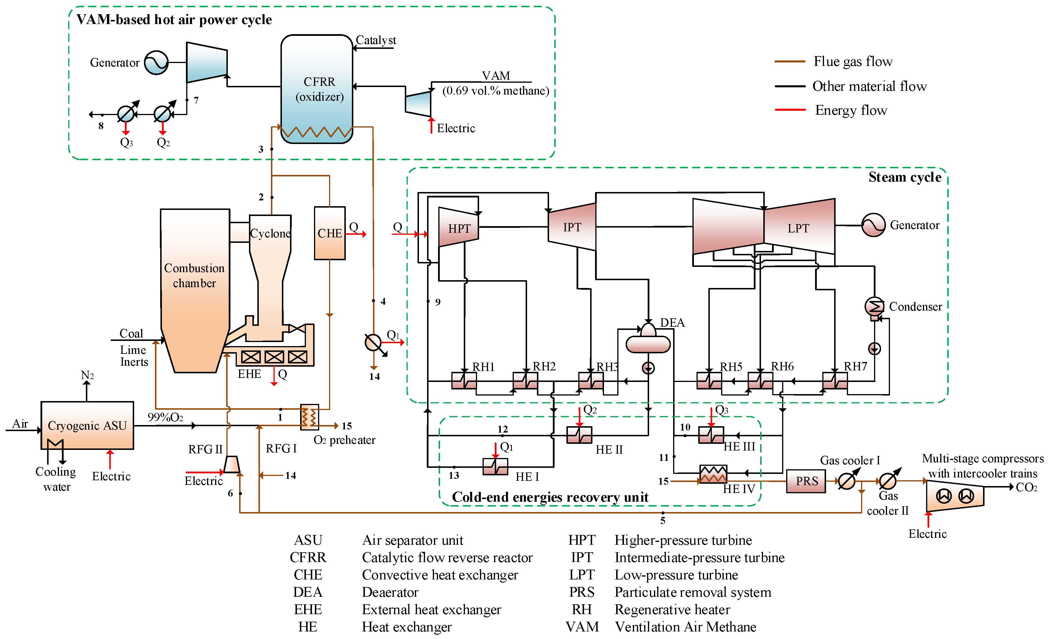 Energies 11 01434 g001