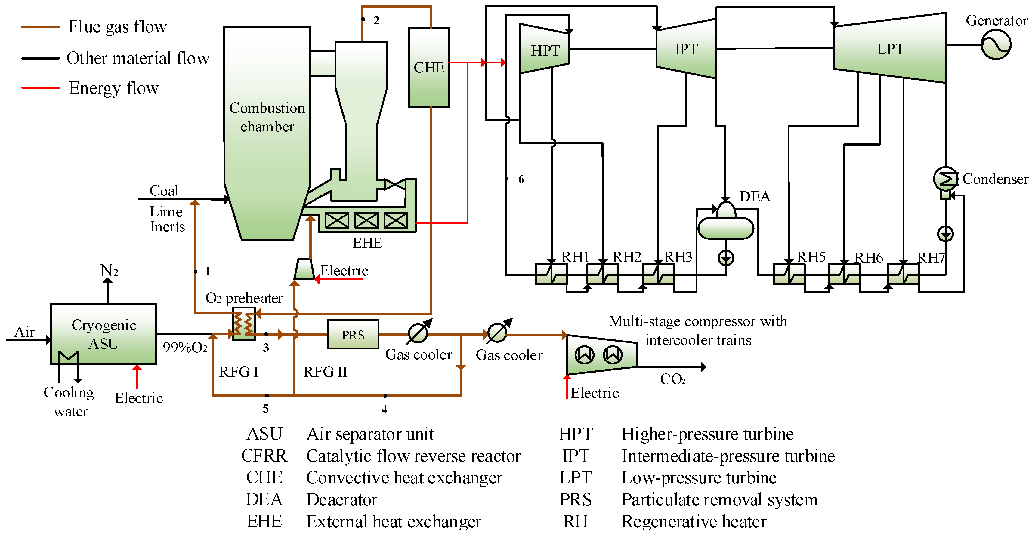 Energies 11 01434 g002