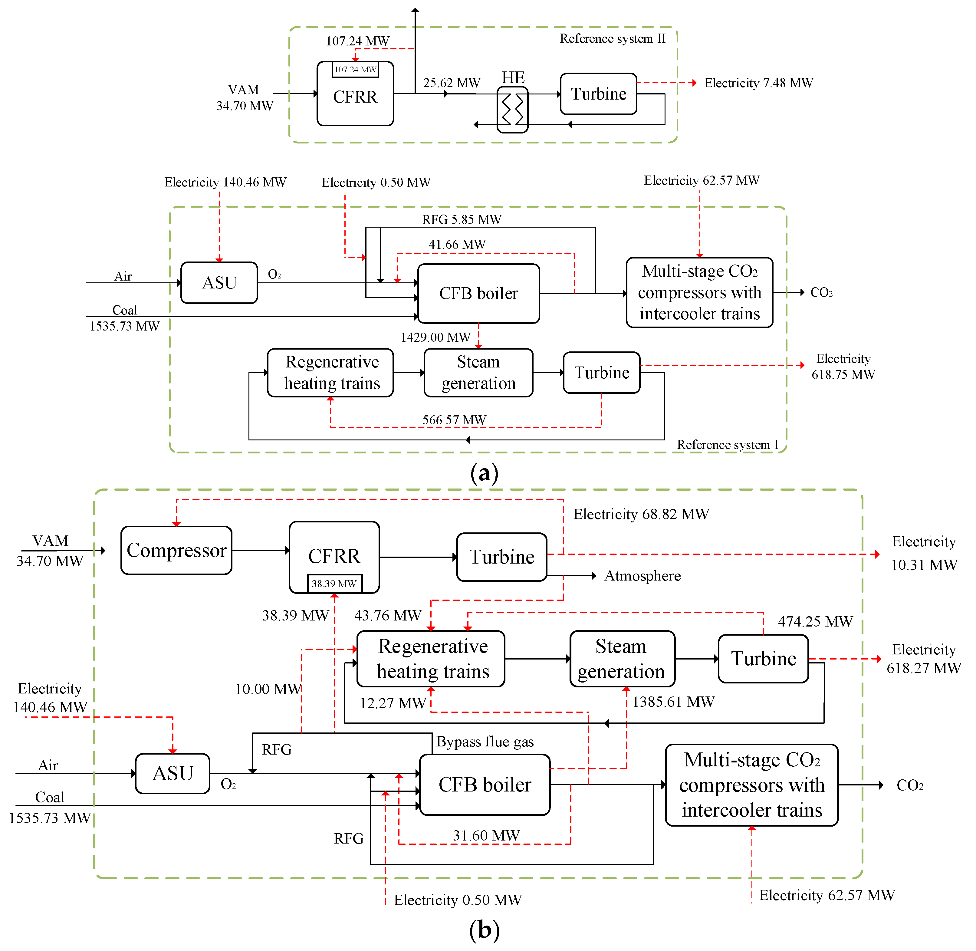Energies 11 01434 g004