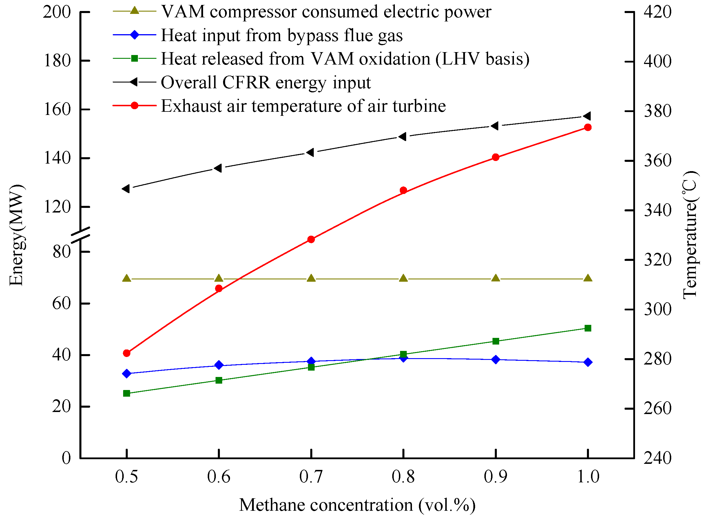 Energies 11 01434 g005