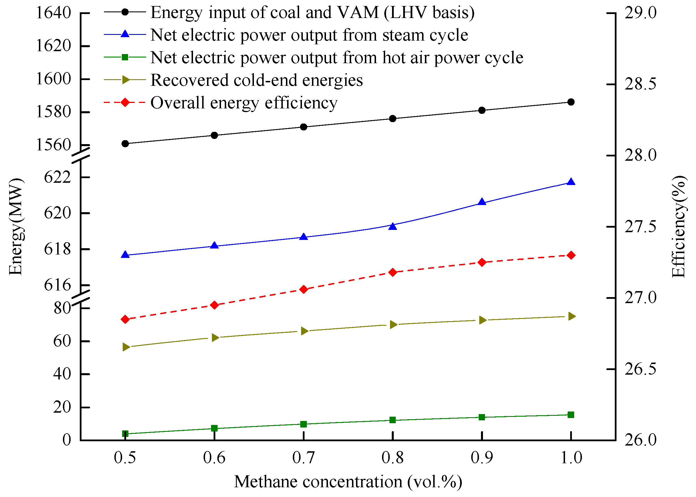 Energies 11 01434 g006