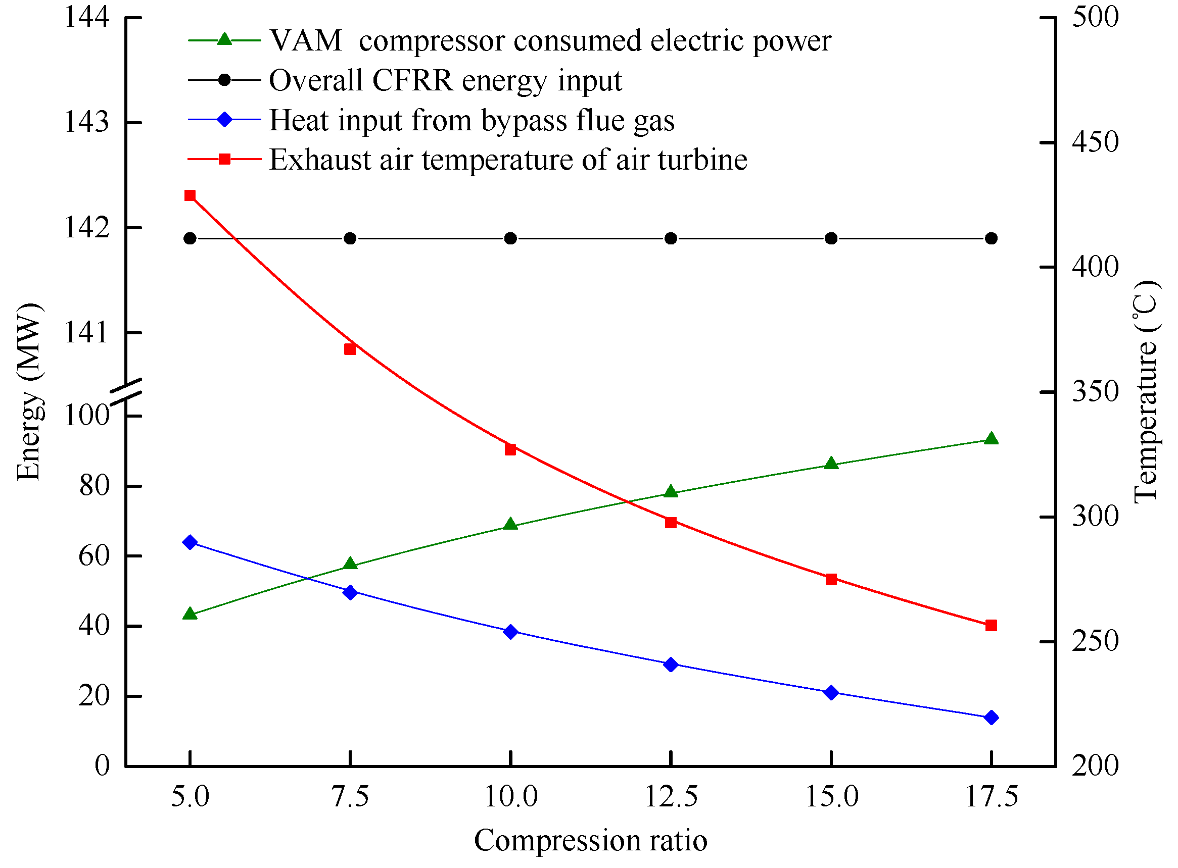 Energies 11 01434 g007