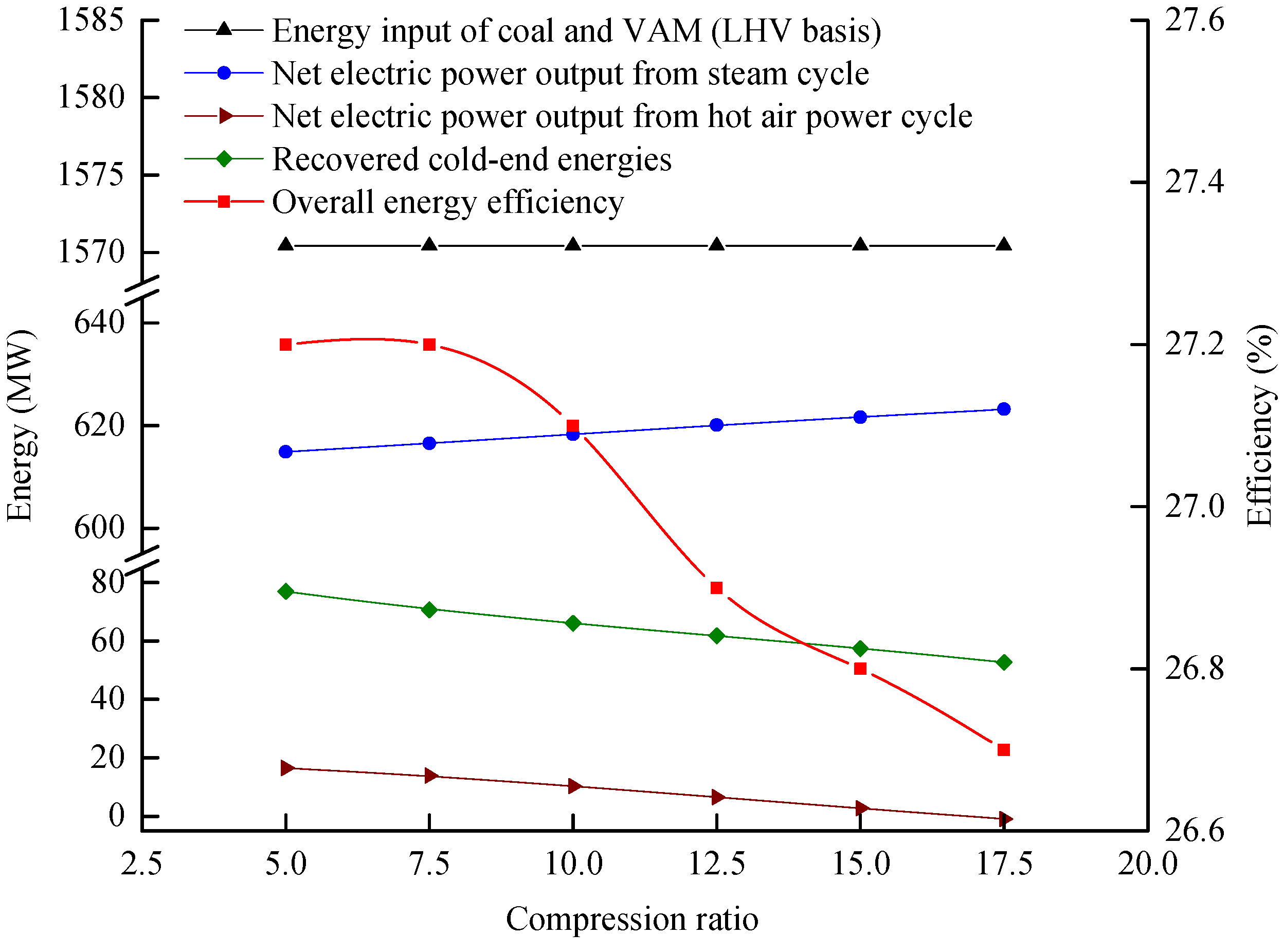 Energies 11 01434 g008
