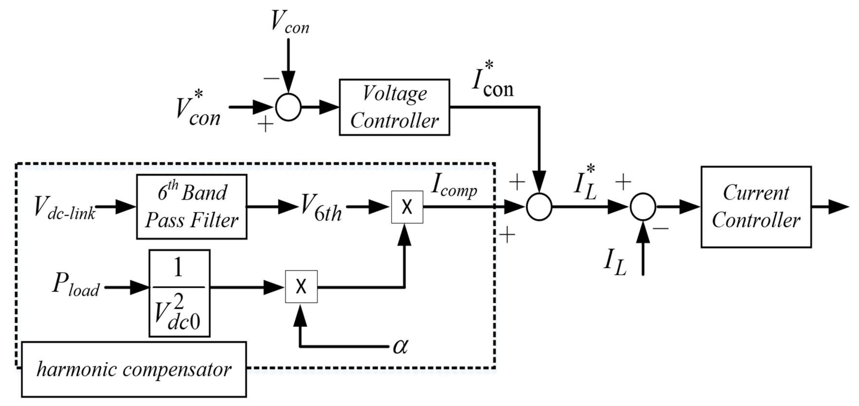 Energies 11 01435 g003 550