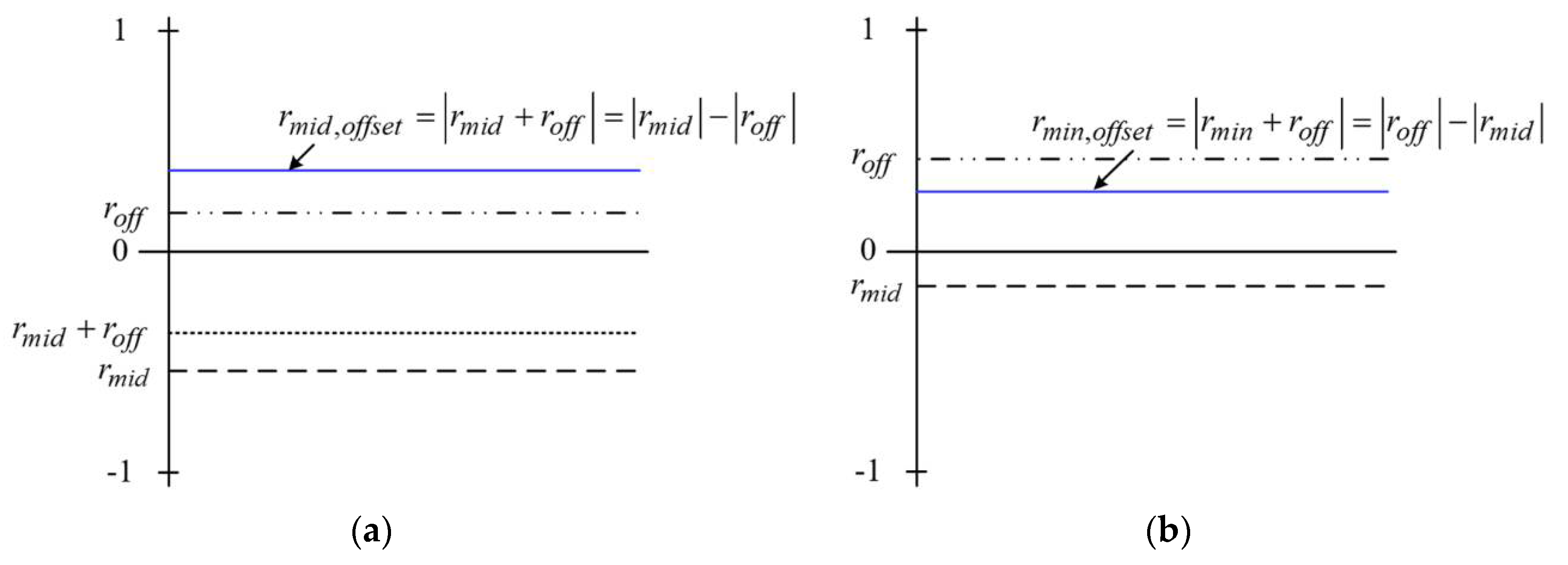 Energies 11 01435 g007 550