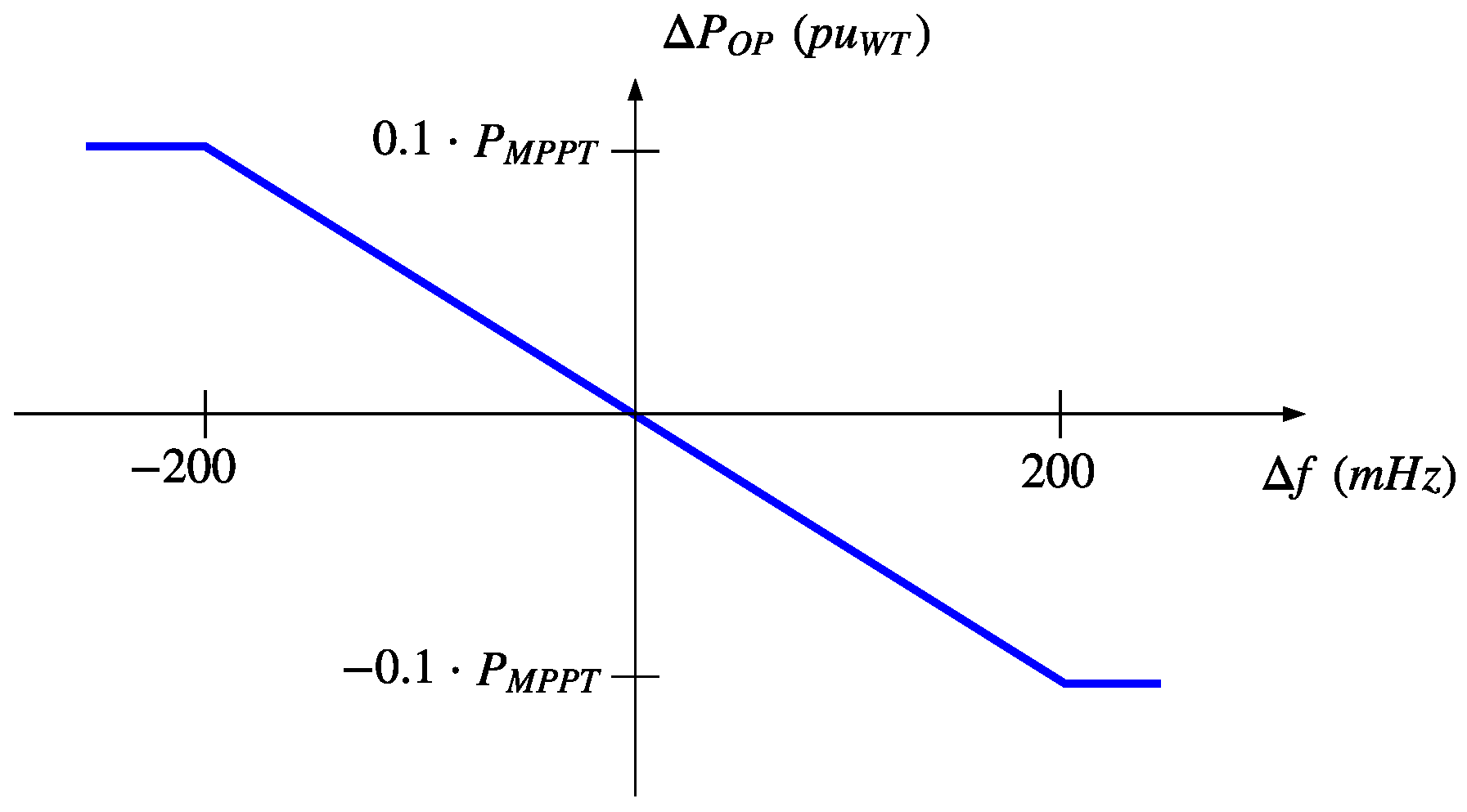 Energies 11 01436 g003