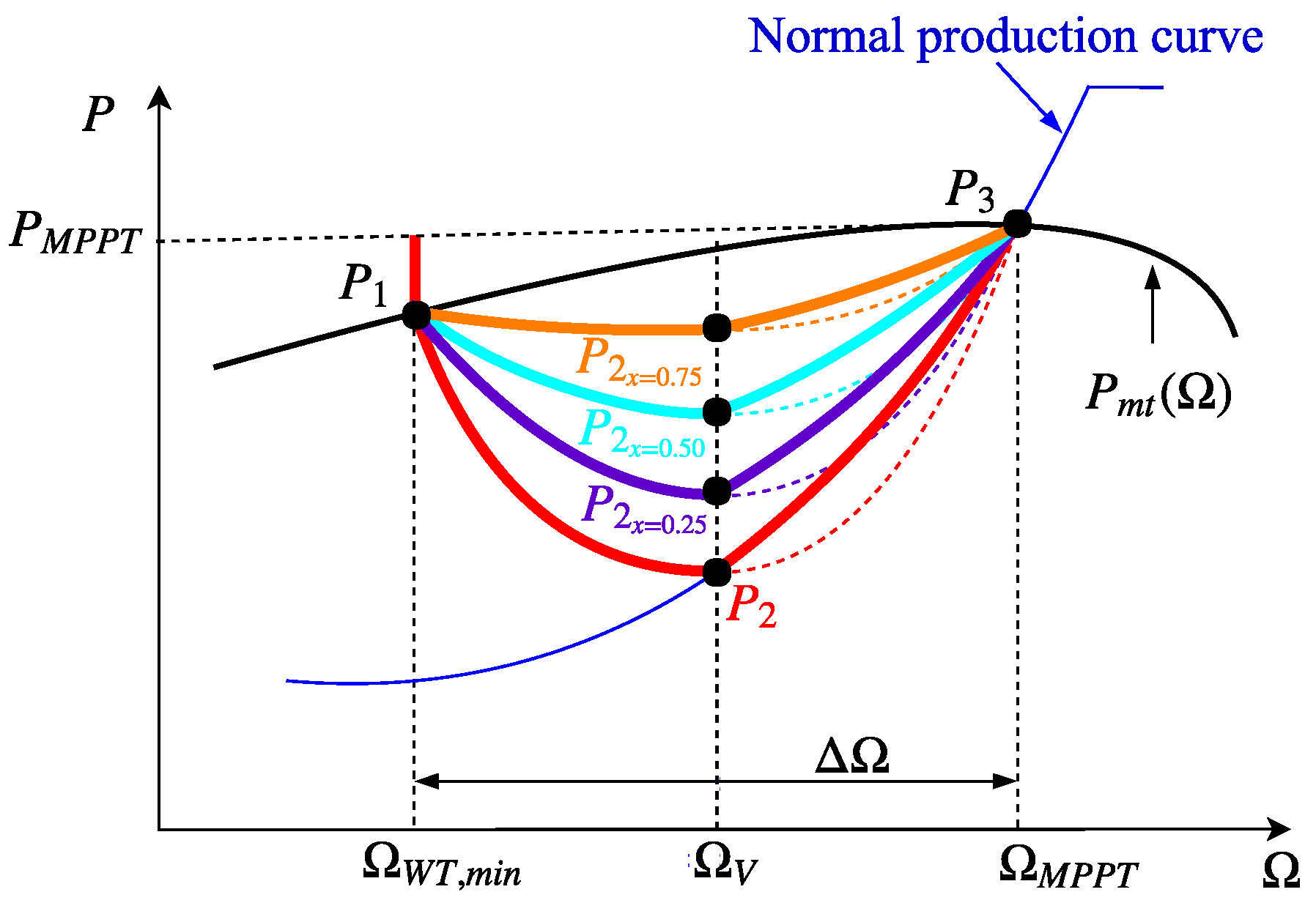 Energies 11 01436 g007