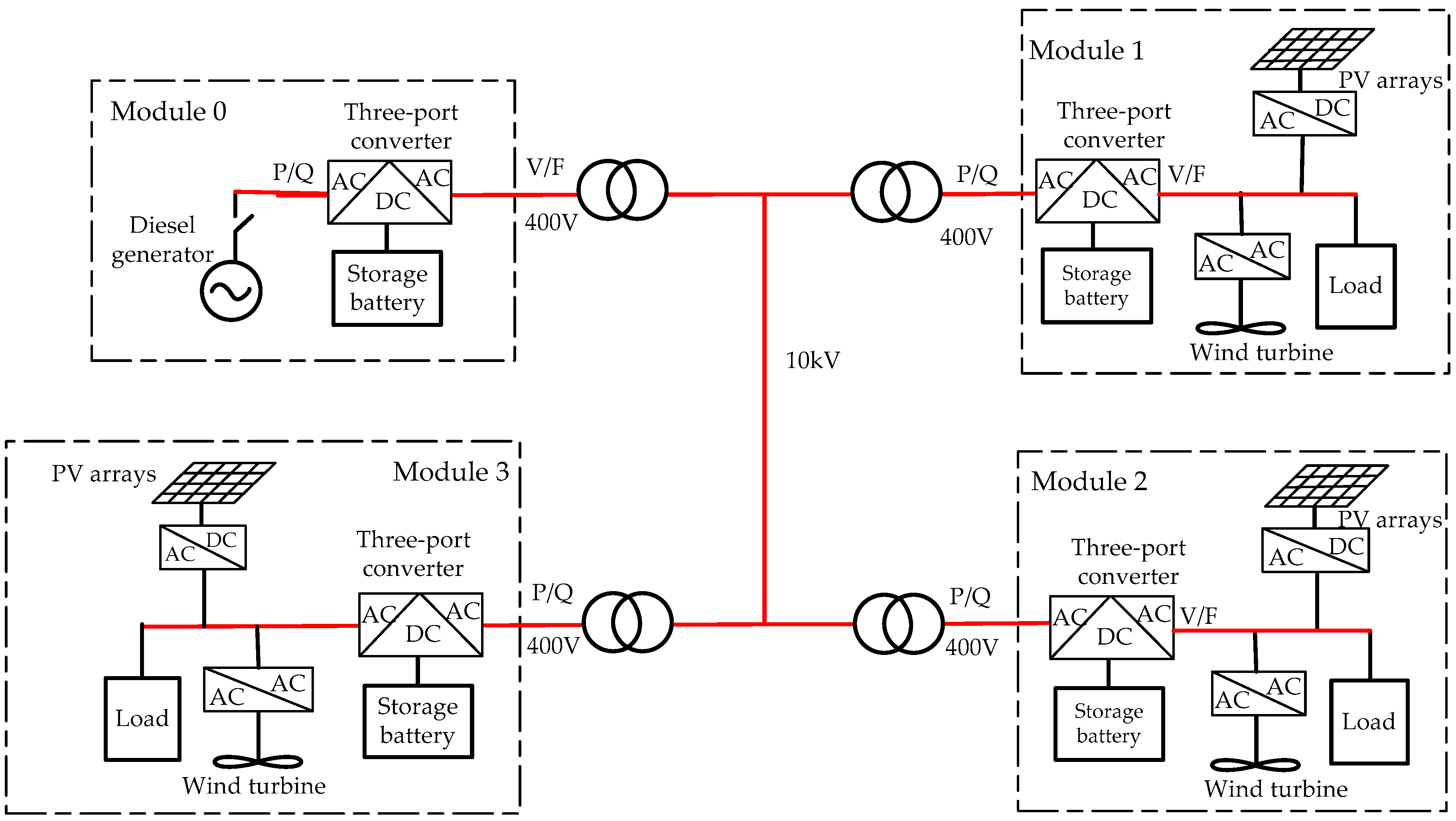 Power and Capacity Consensus Tracking of Distributed Battery Storage