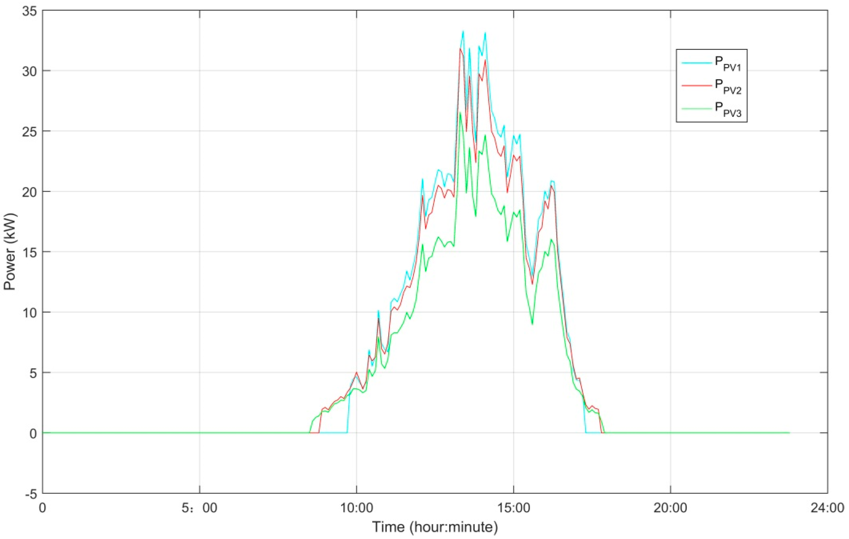 Energies 11 01439 g023