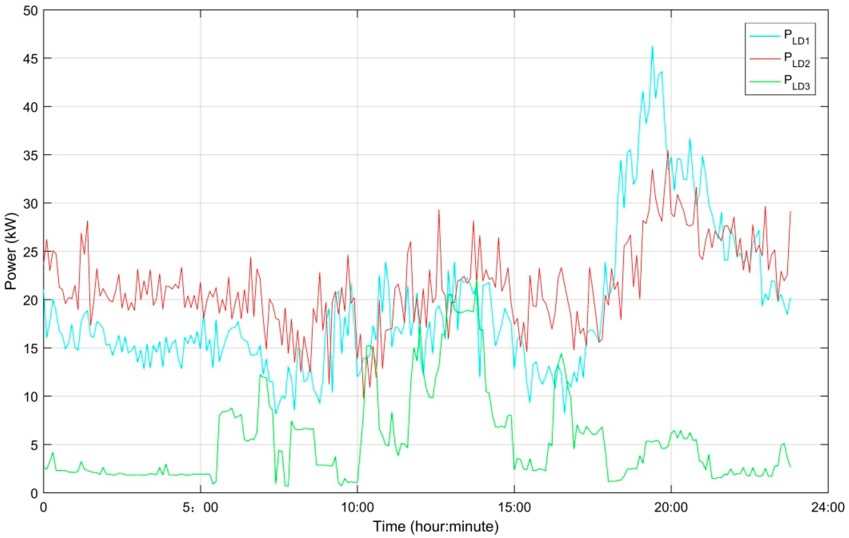 Energies 11 01439 g024