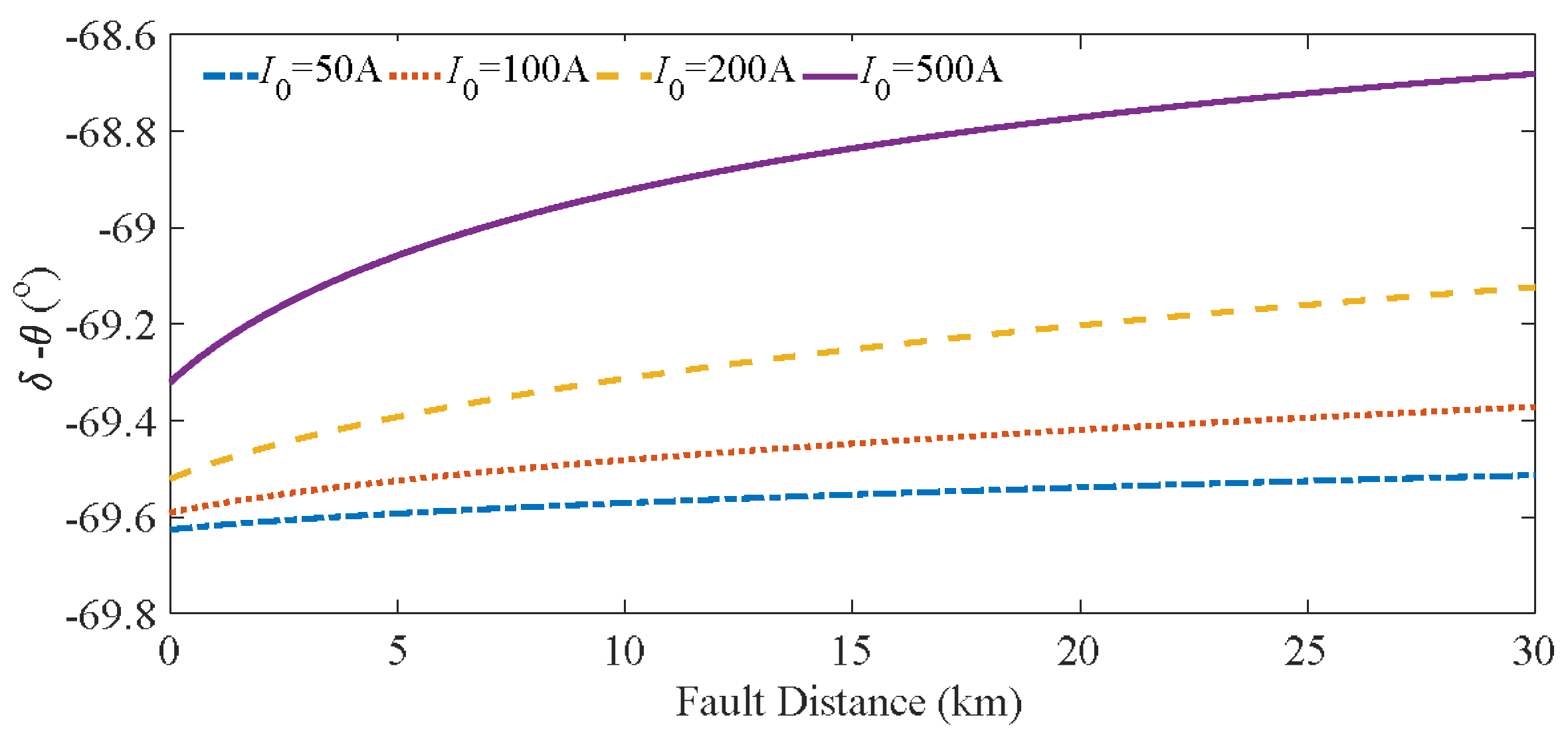 Energies 11 01440 g009