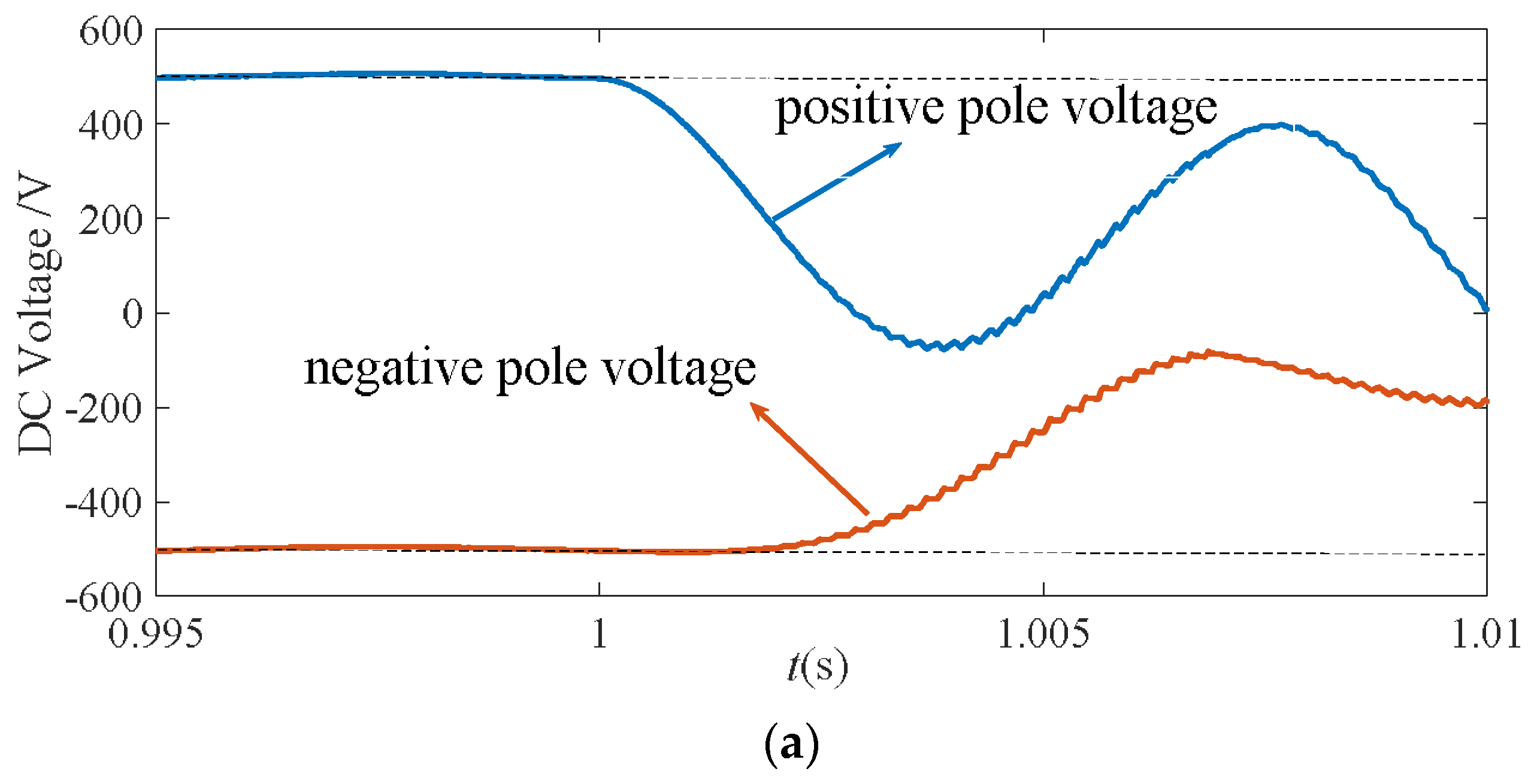 Energies 11 01440 g010a