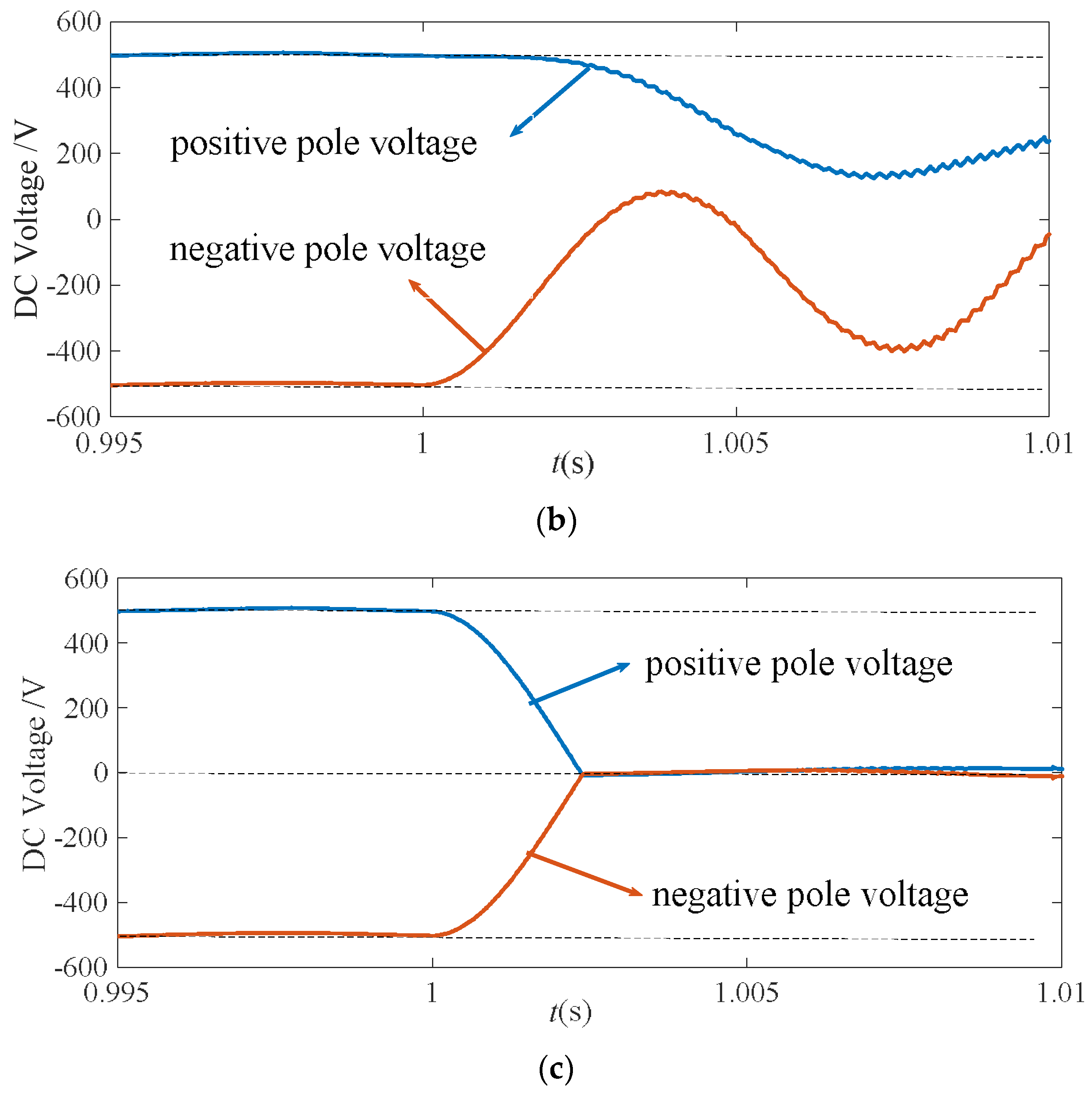 Energies 11 01440 g010b