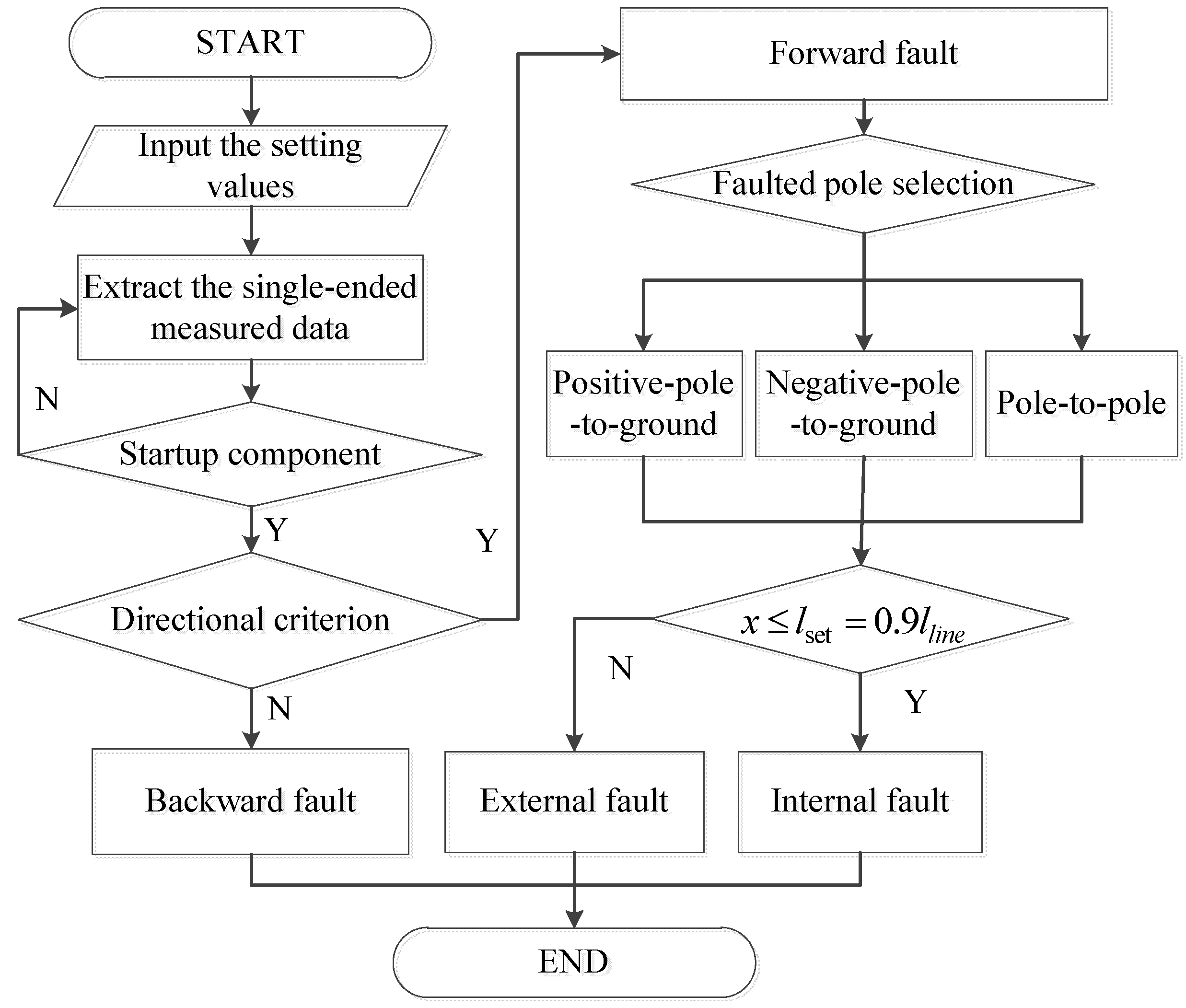 Energies 11 01440 g011