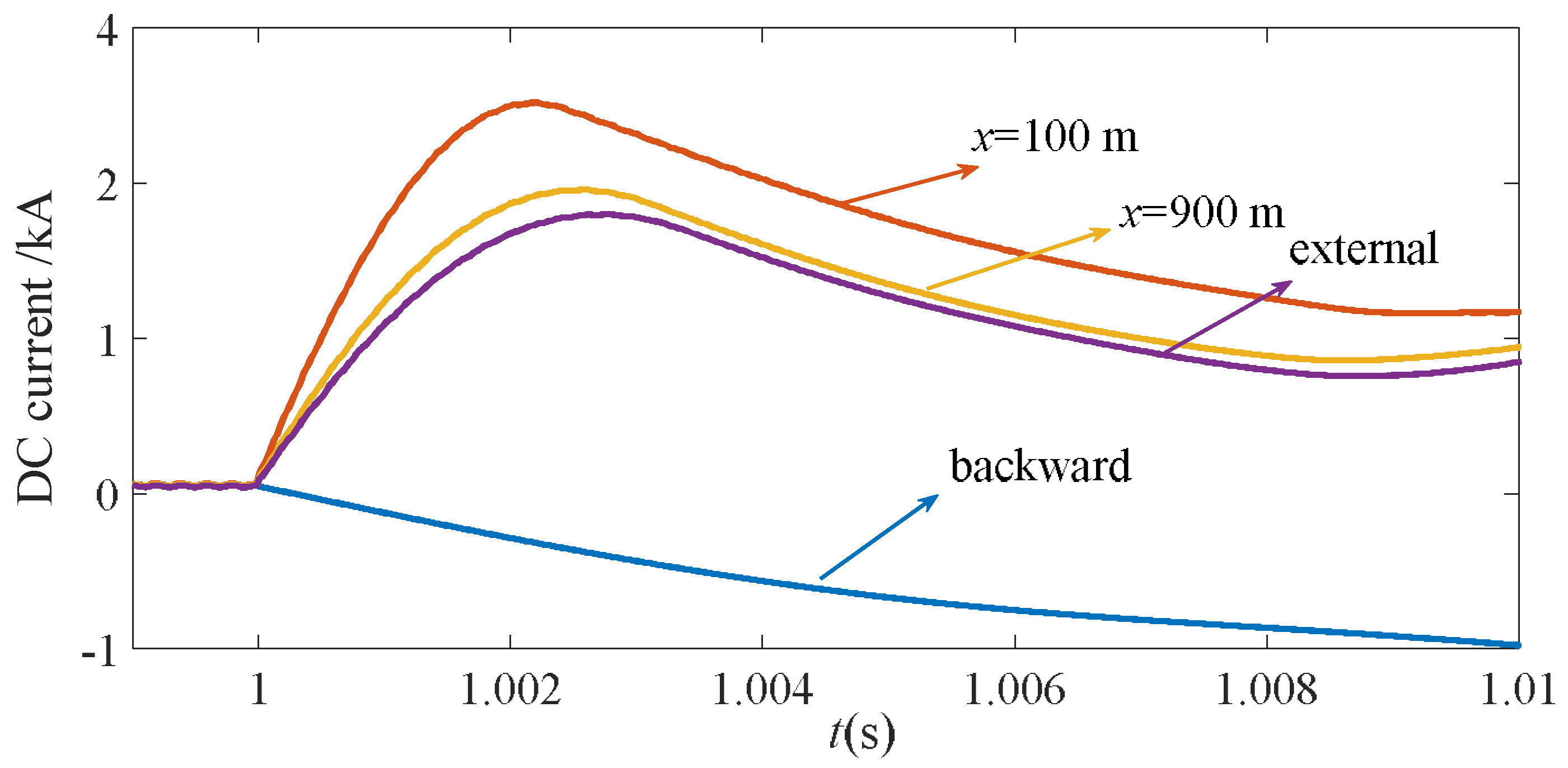 Energies 11 01440 g012