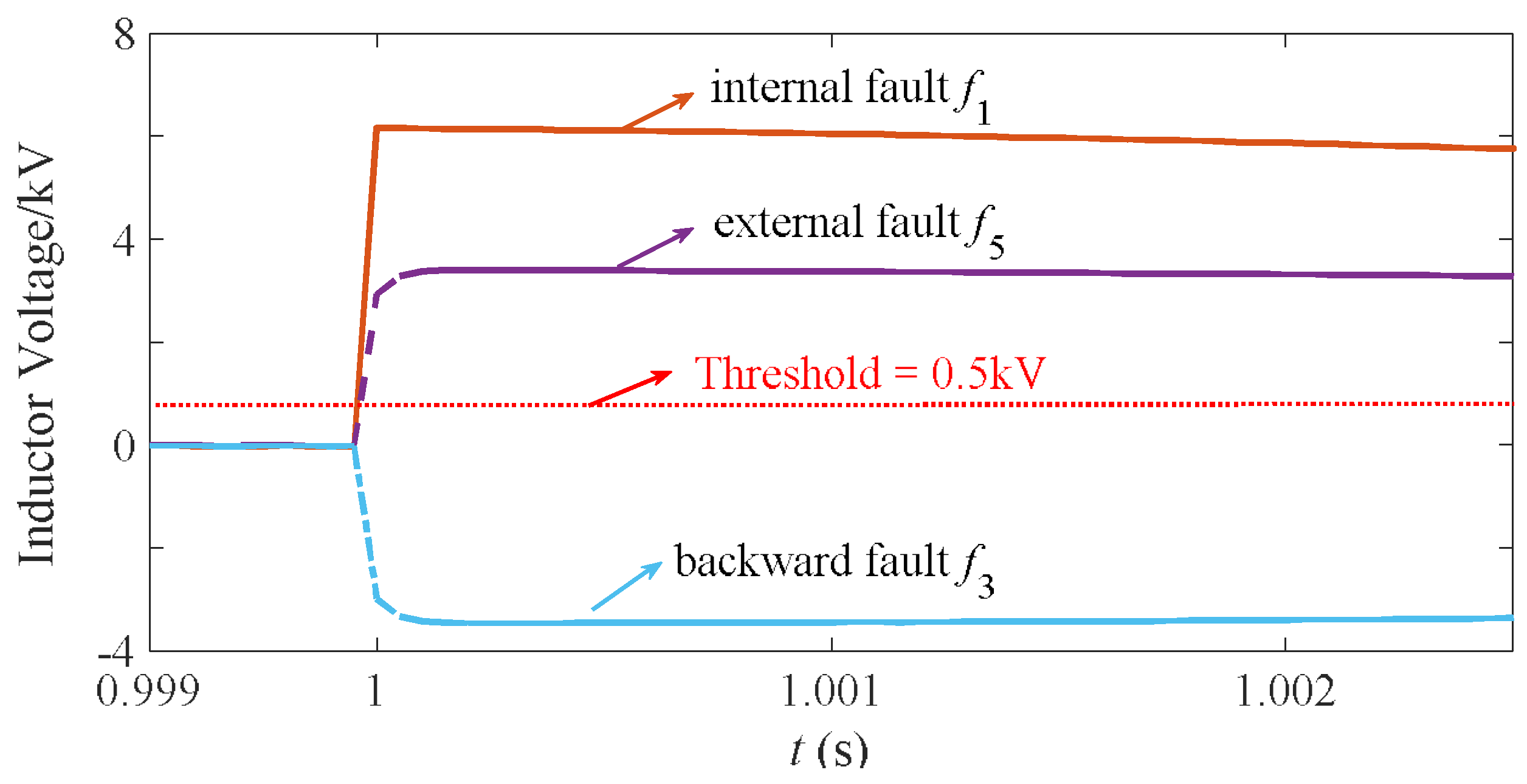 Energies 11 01440 g013