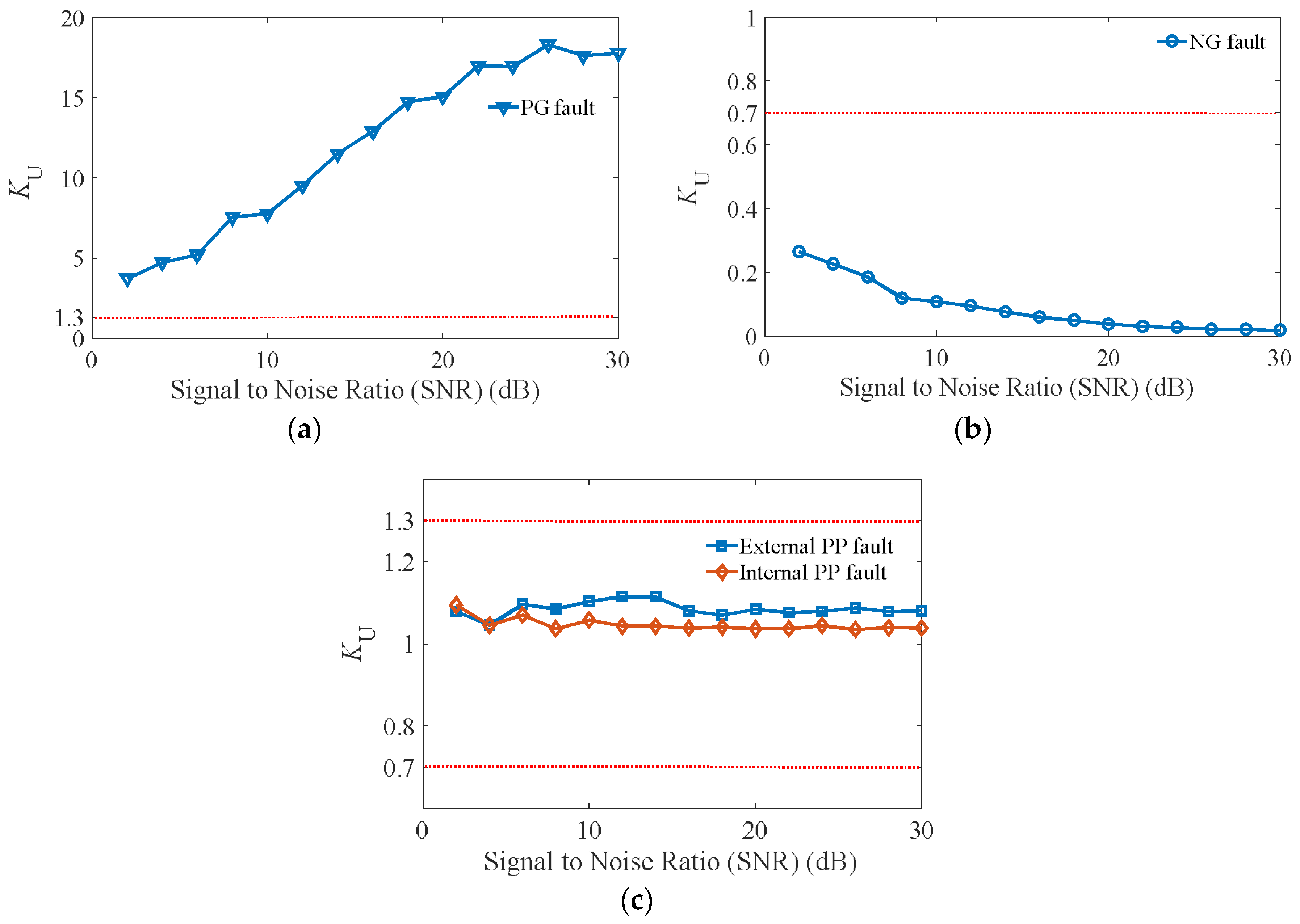 Energies 11 01440 g014