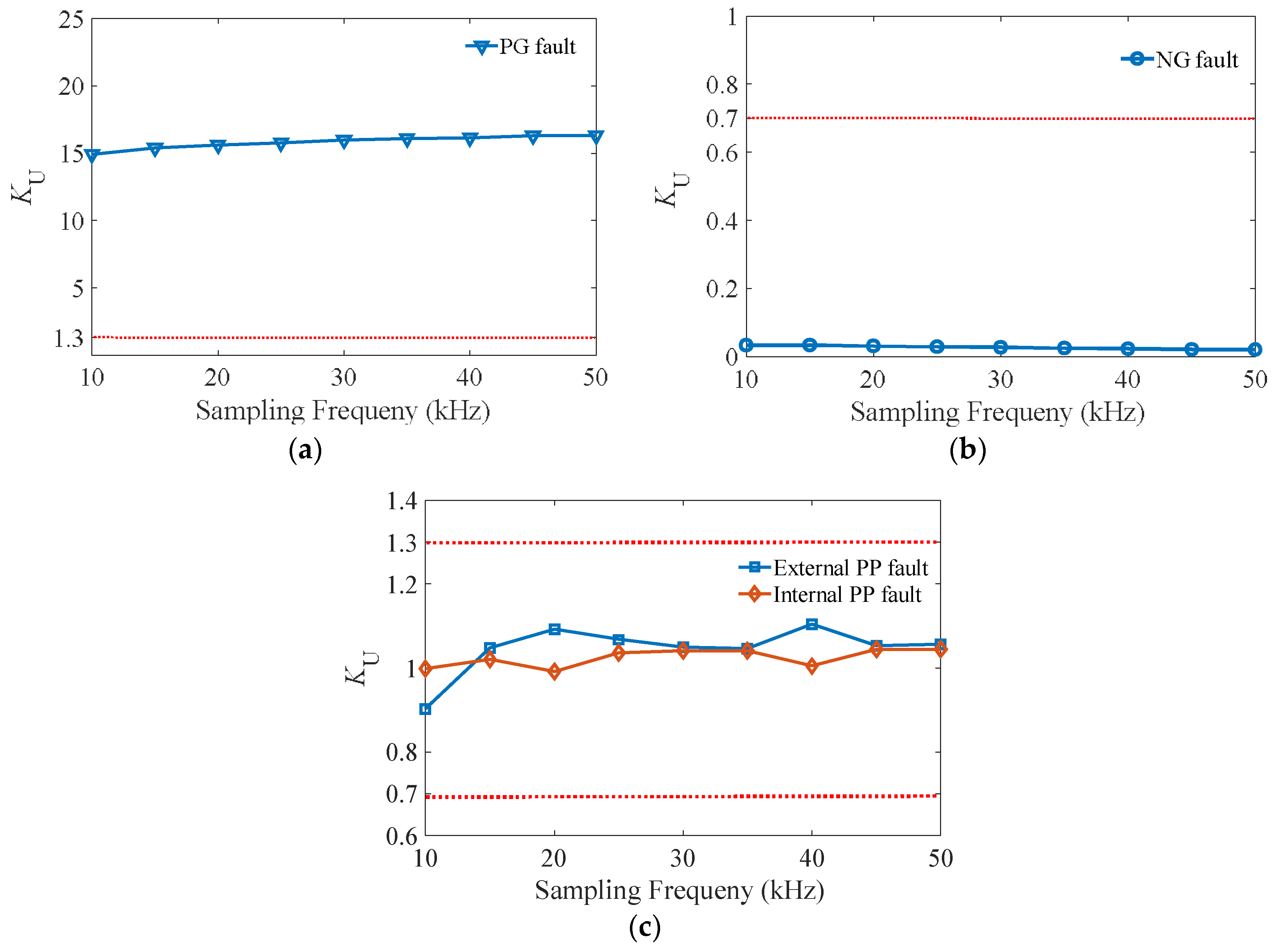 Energies 11 01440 g015