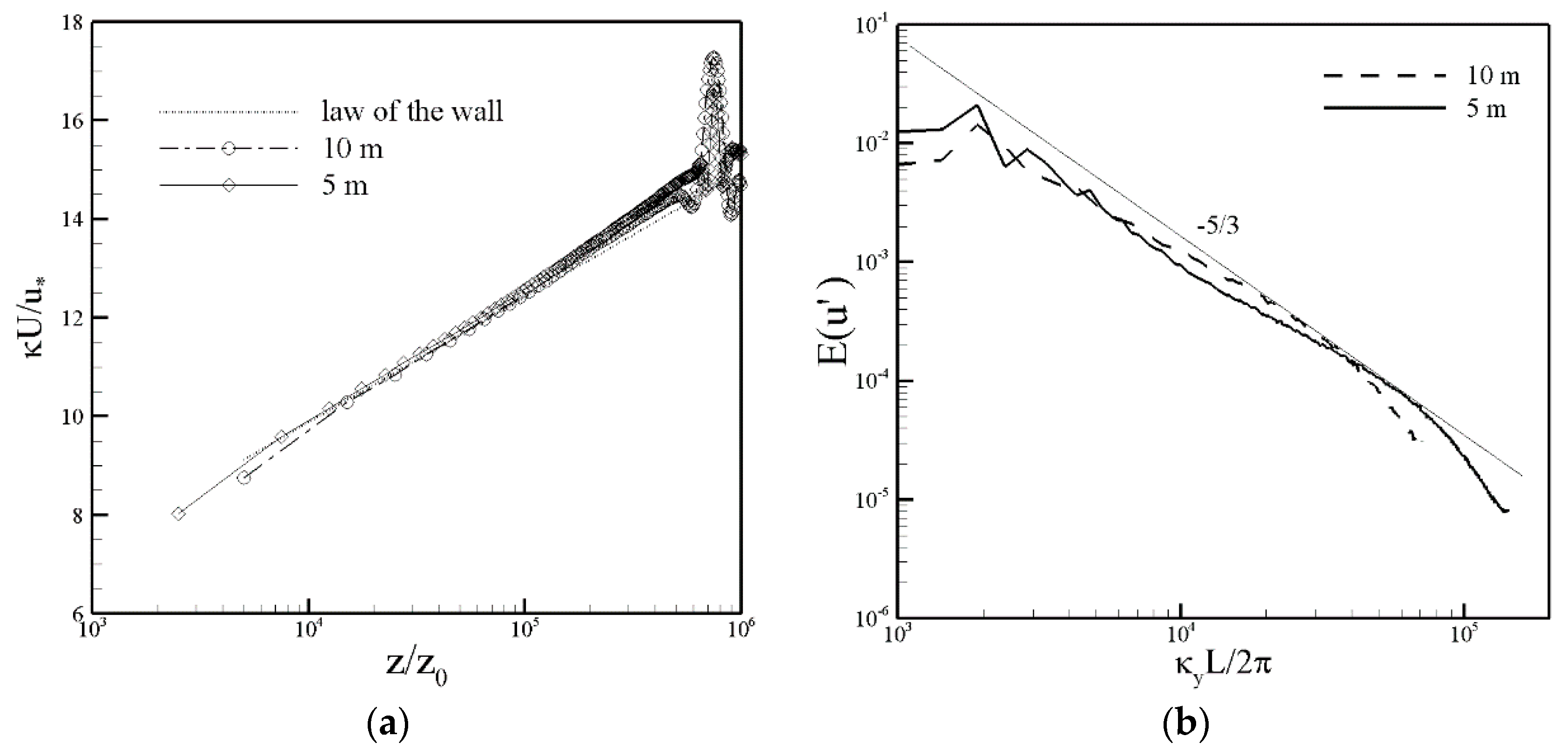 Energies 11 01442 g001
