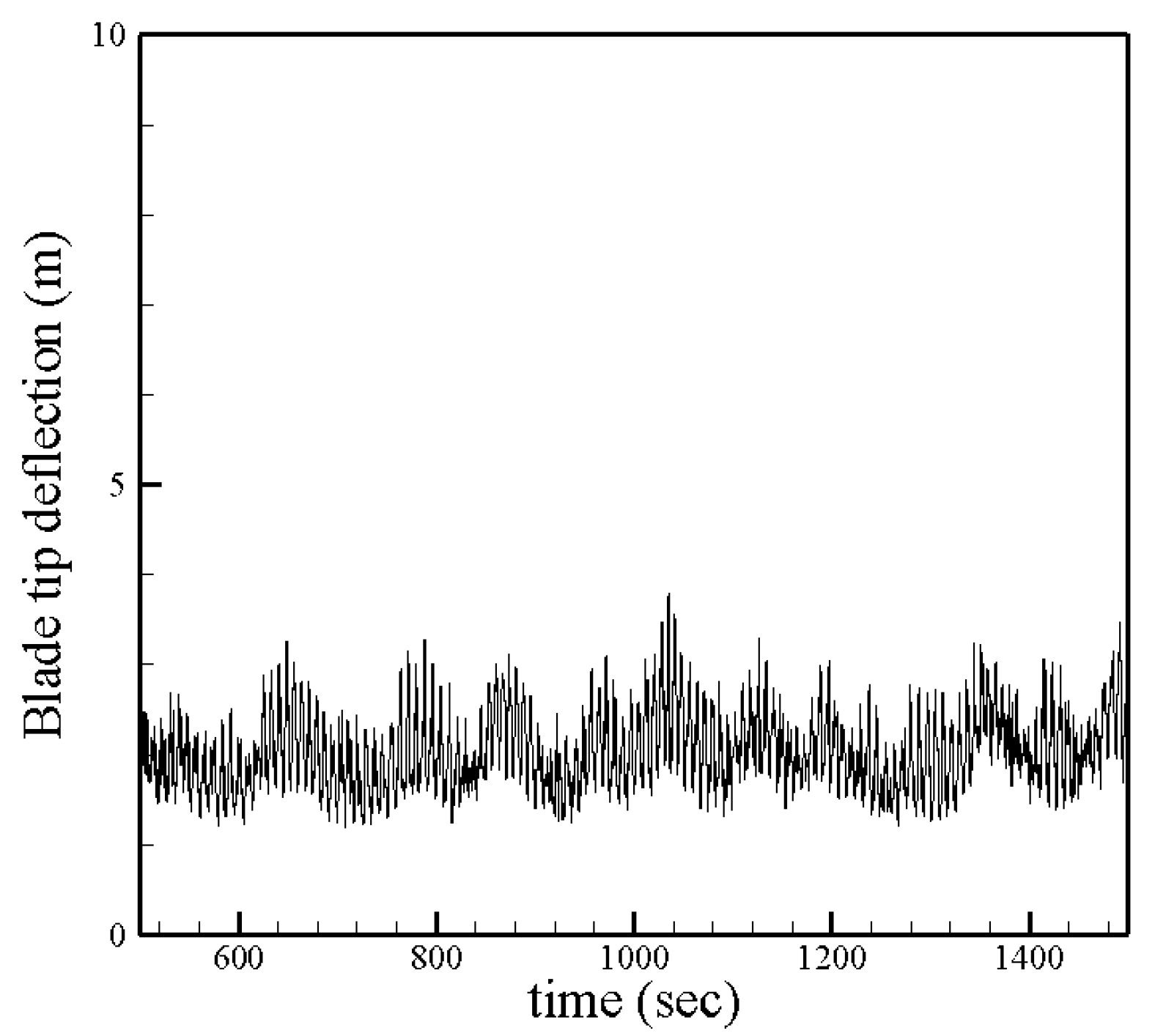 Energies 11 01442 g003