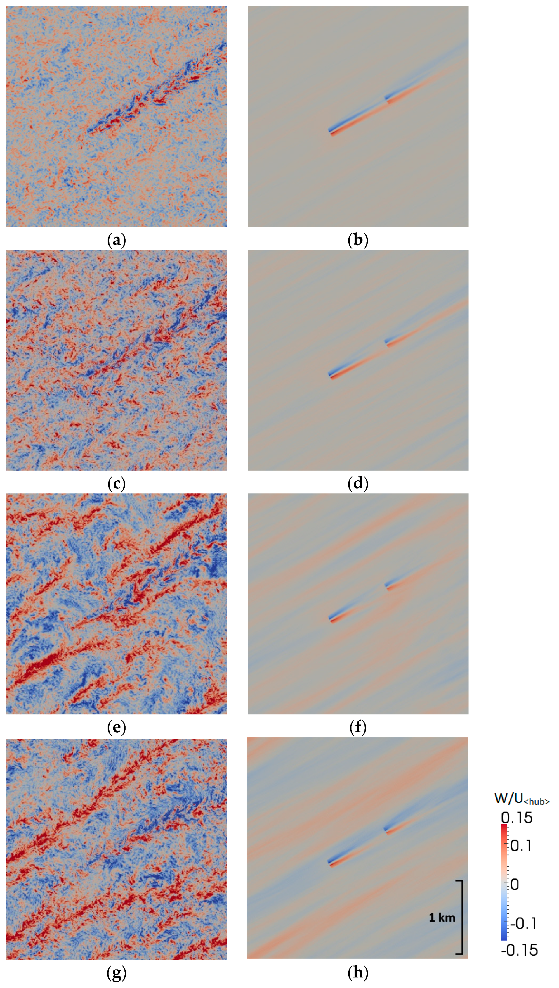 Energies 11 01442 g005