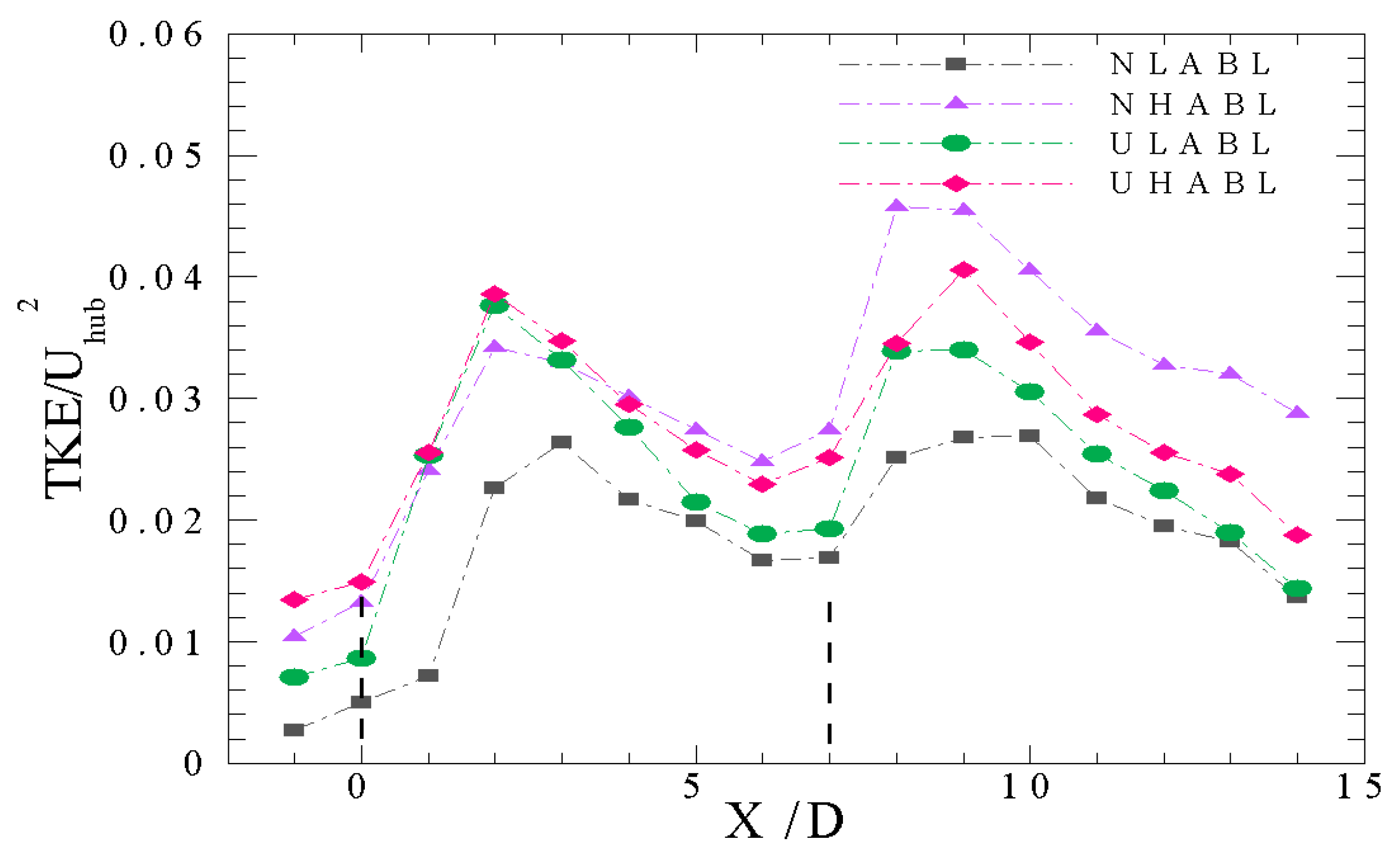 Energies 11 01442 g009