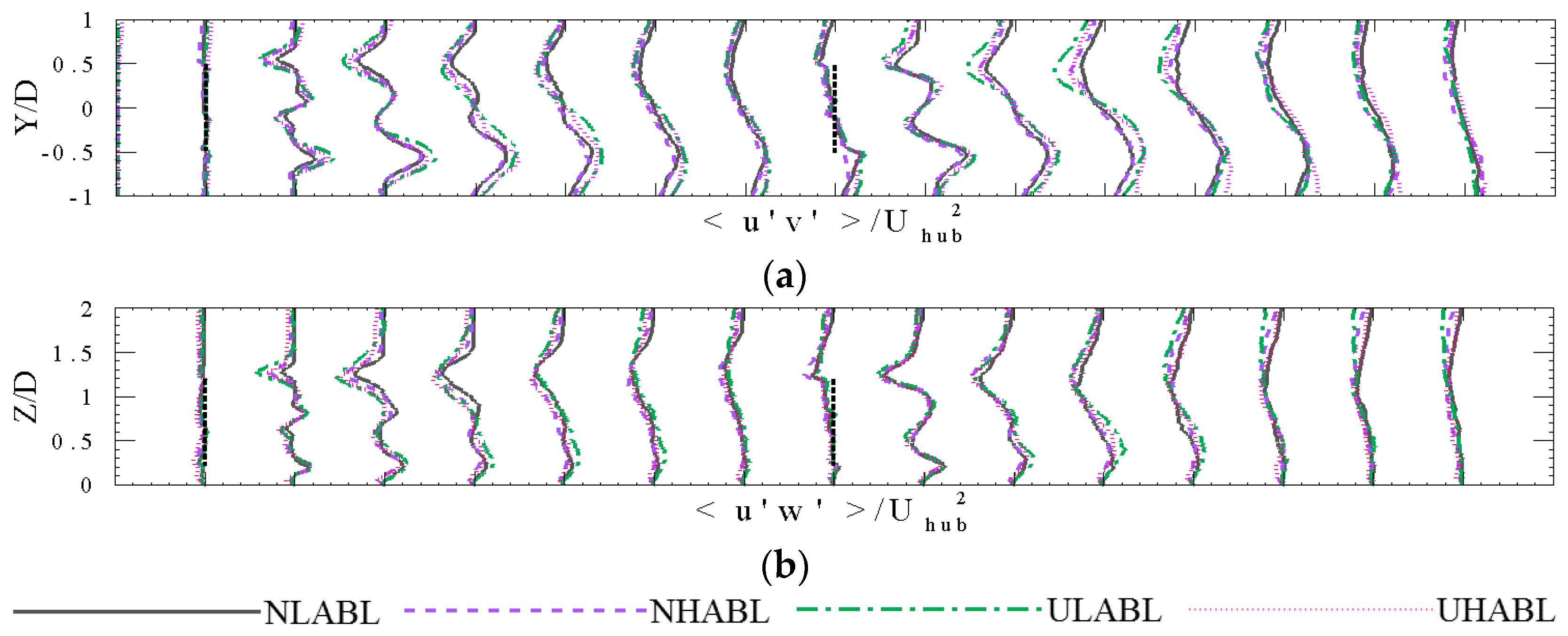 Energies 11 01442 g010