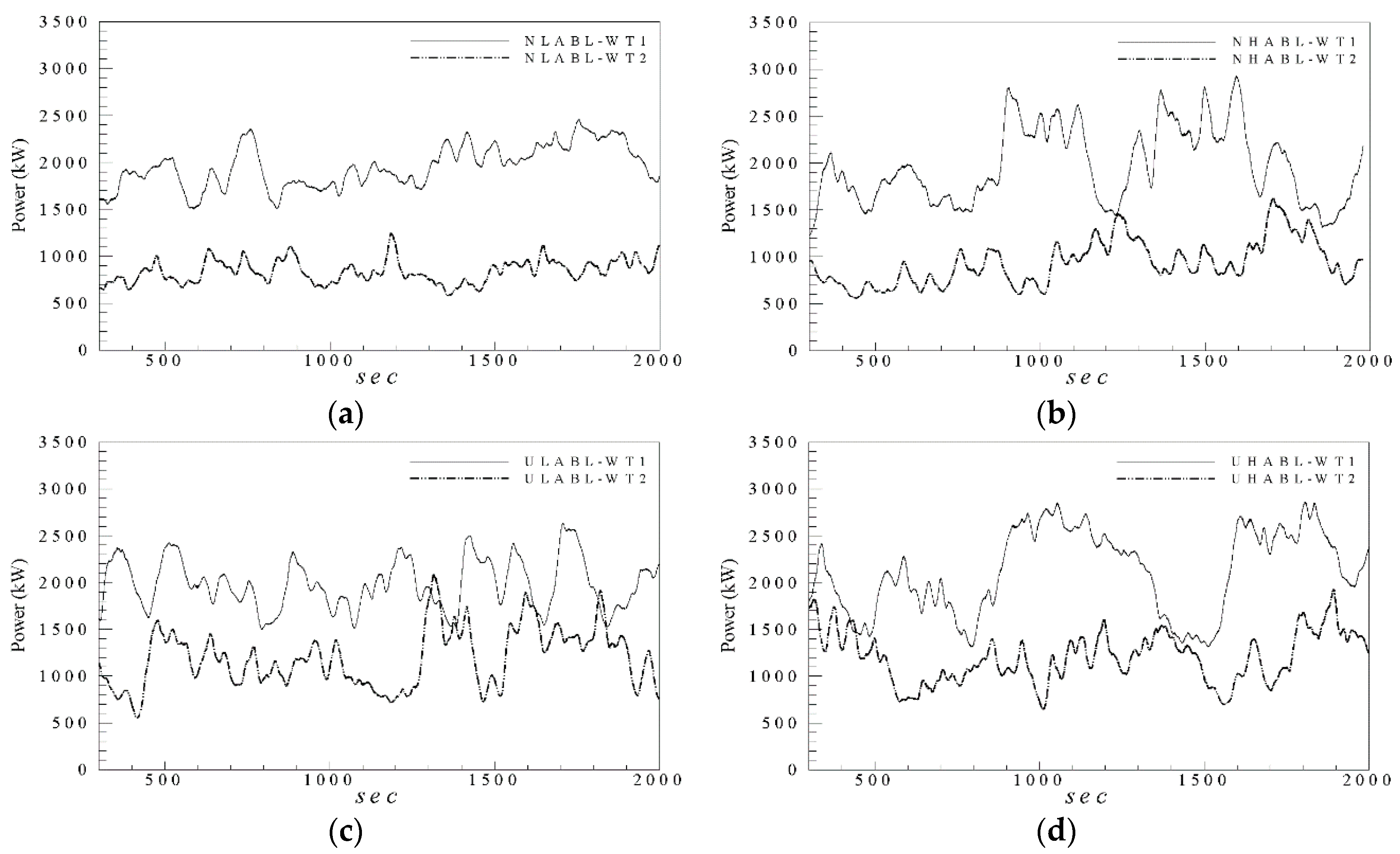 Energies 11 01442 g011