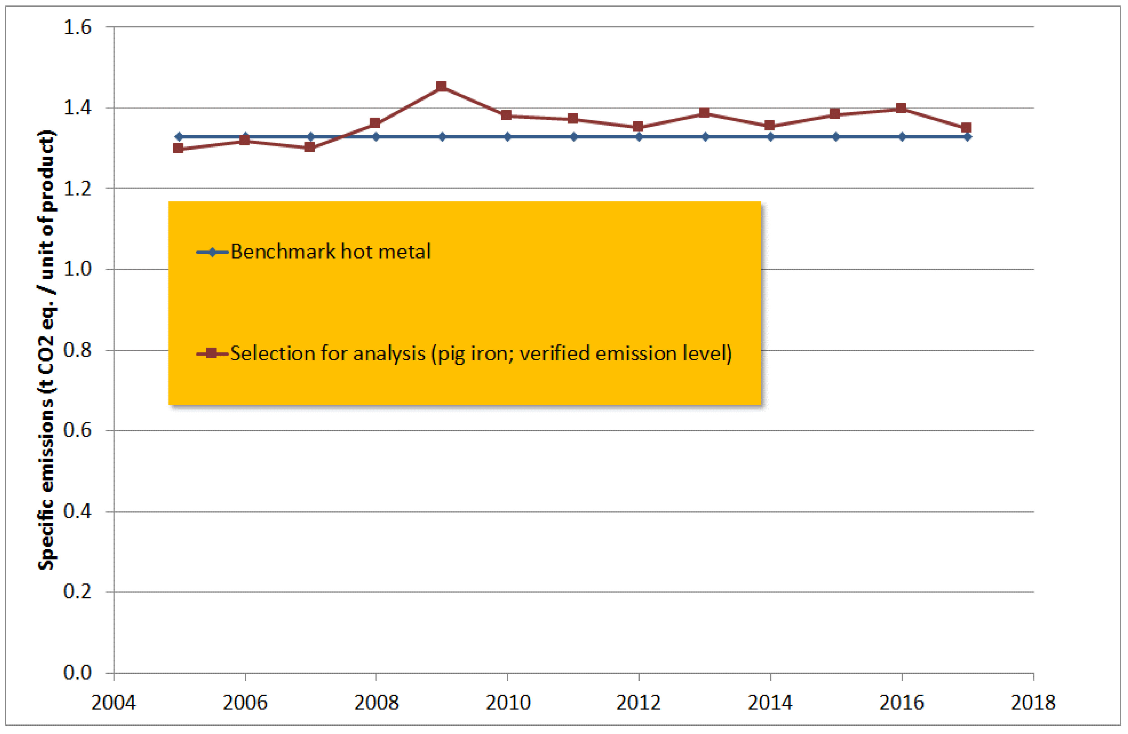 Energies 11 01443 g008
