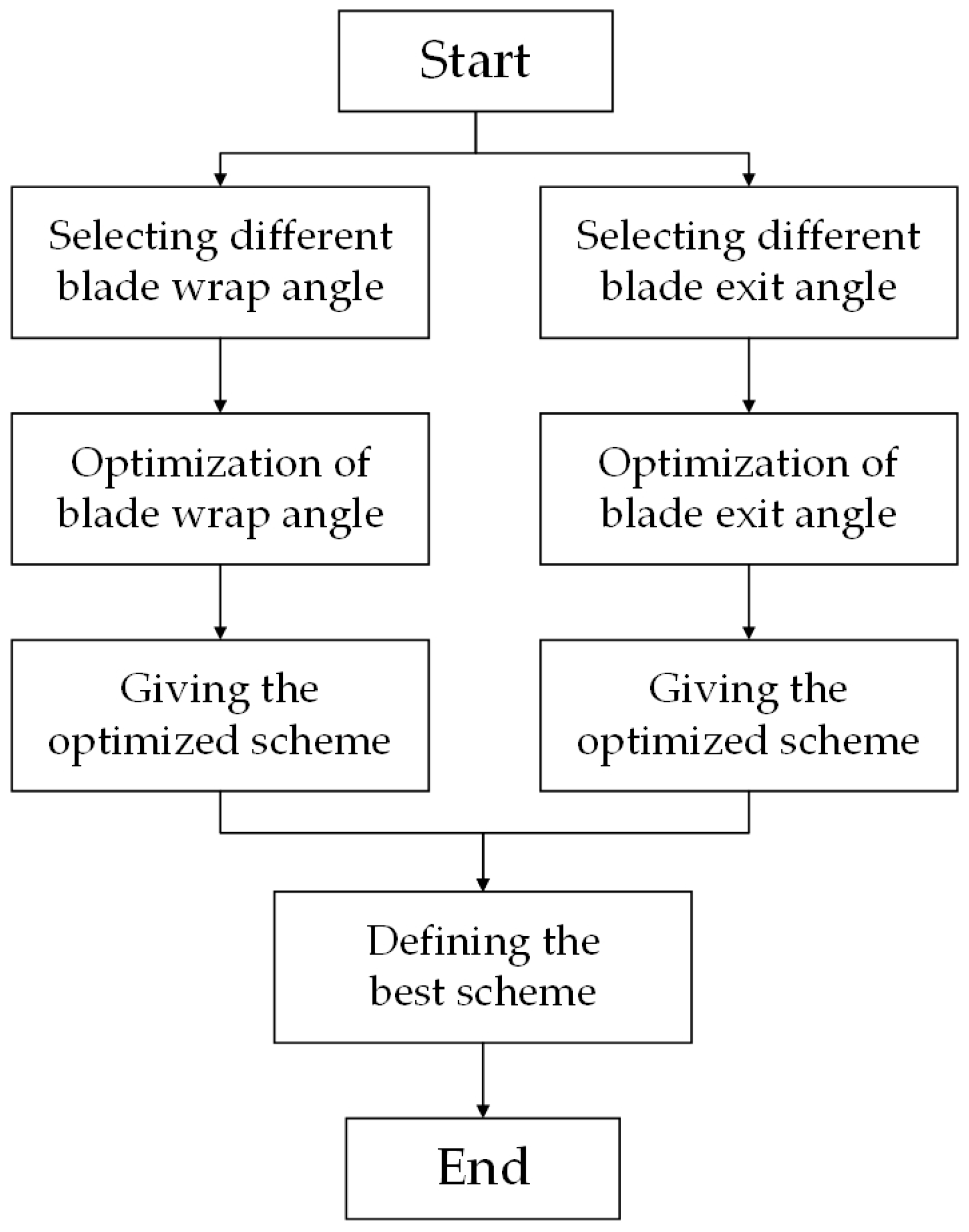 Energies 11 01444 g003 550