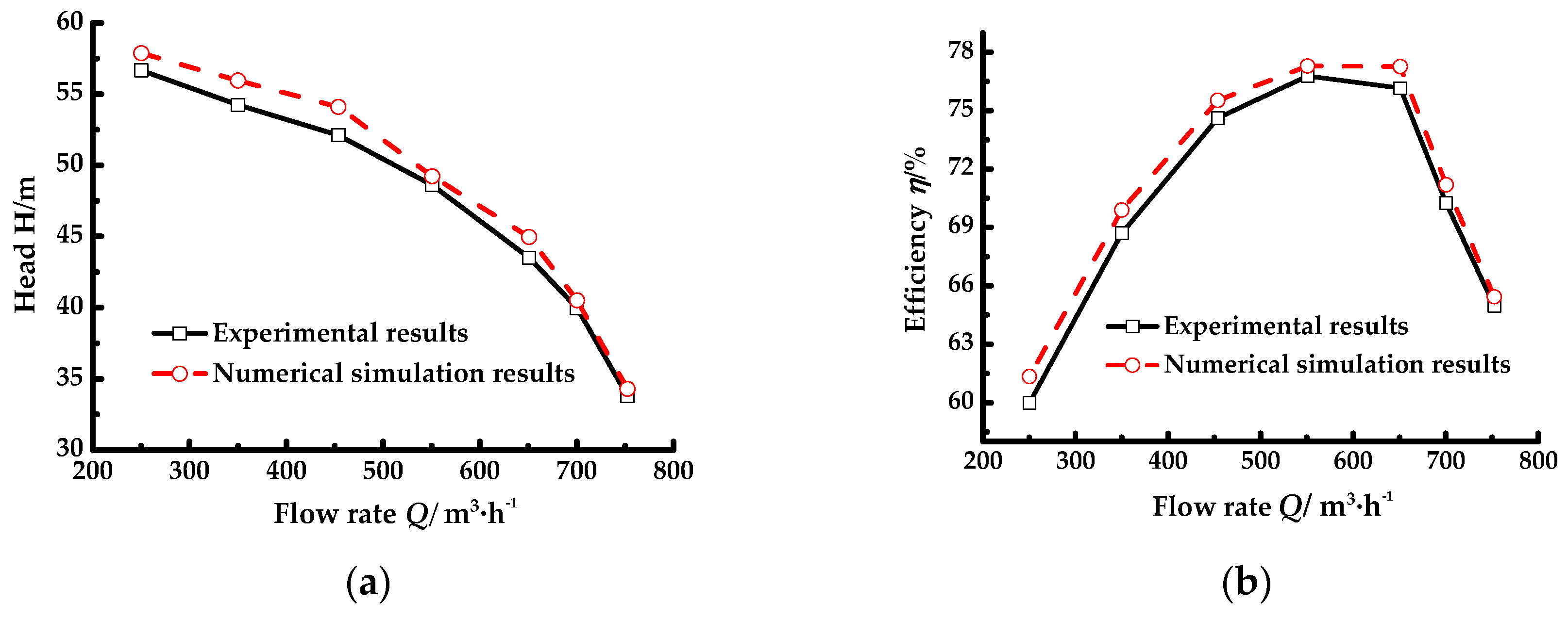 Energies 11 01444 g011 550