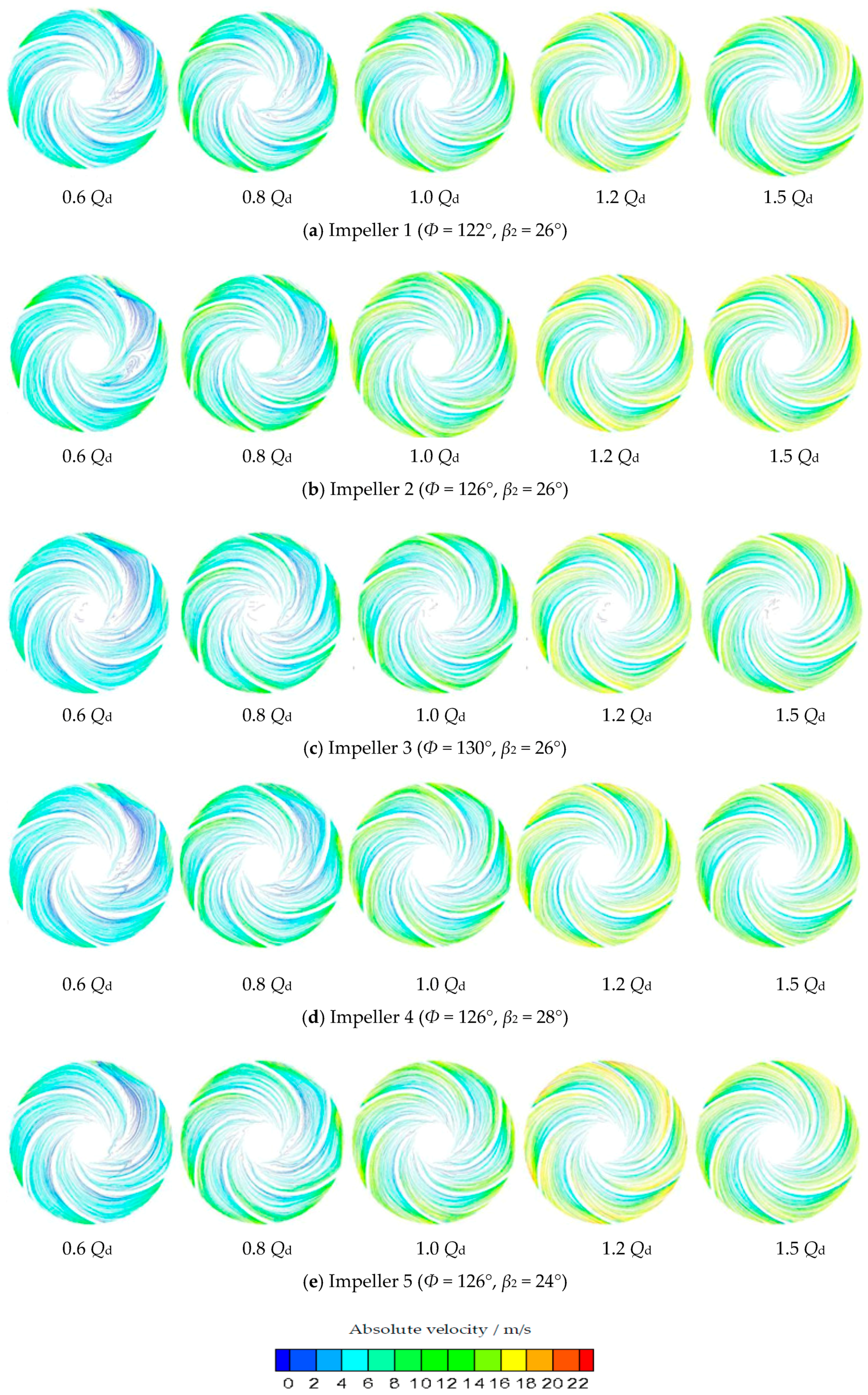 Energies 11 01444 g014 550