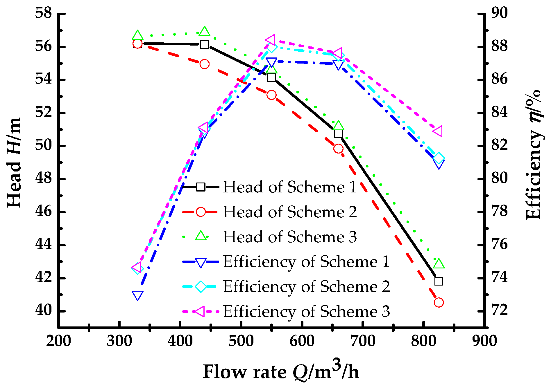 Energies 11 01444 g016 550