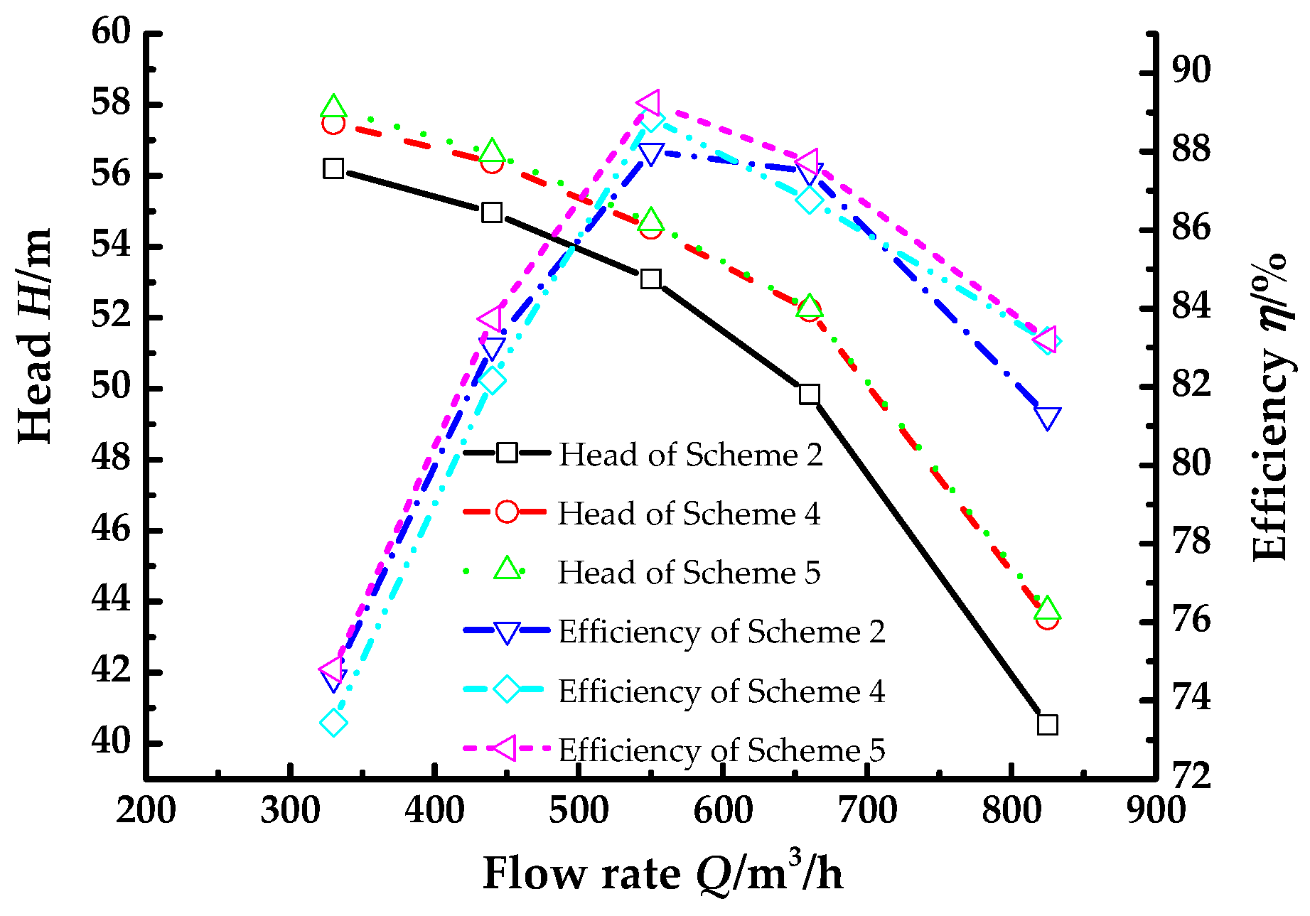 Energies 11 01444 g017 550
