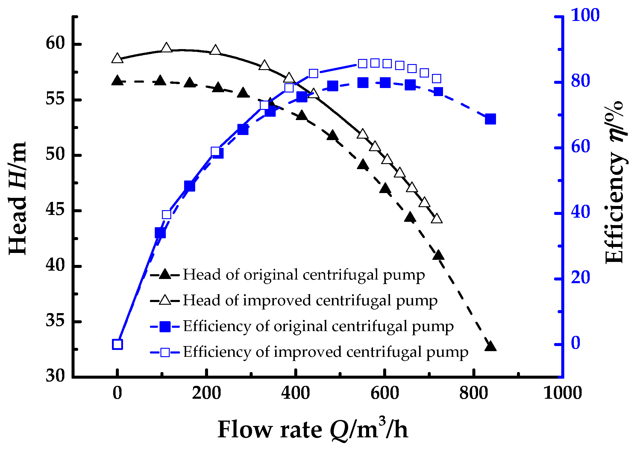 Energies 11 01444 g025 550